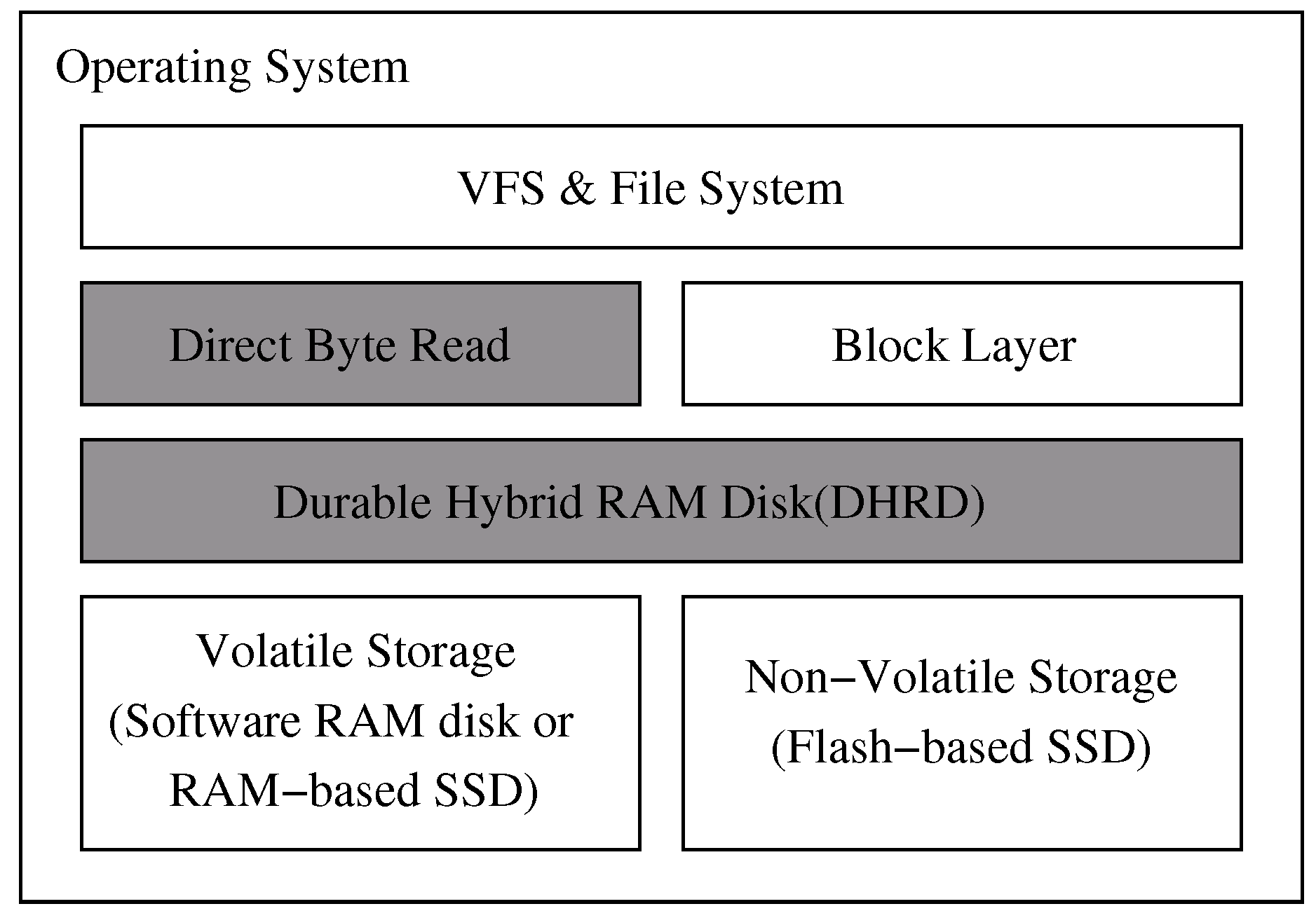 Sensors 20 02159 g002 Sensors 20 02159 g002
