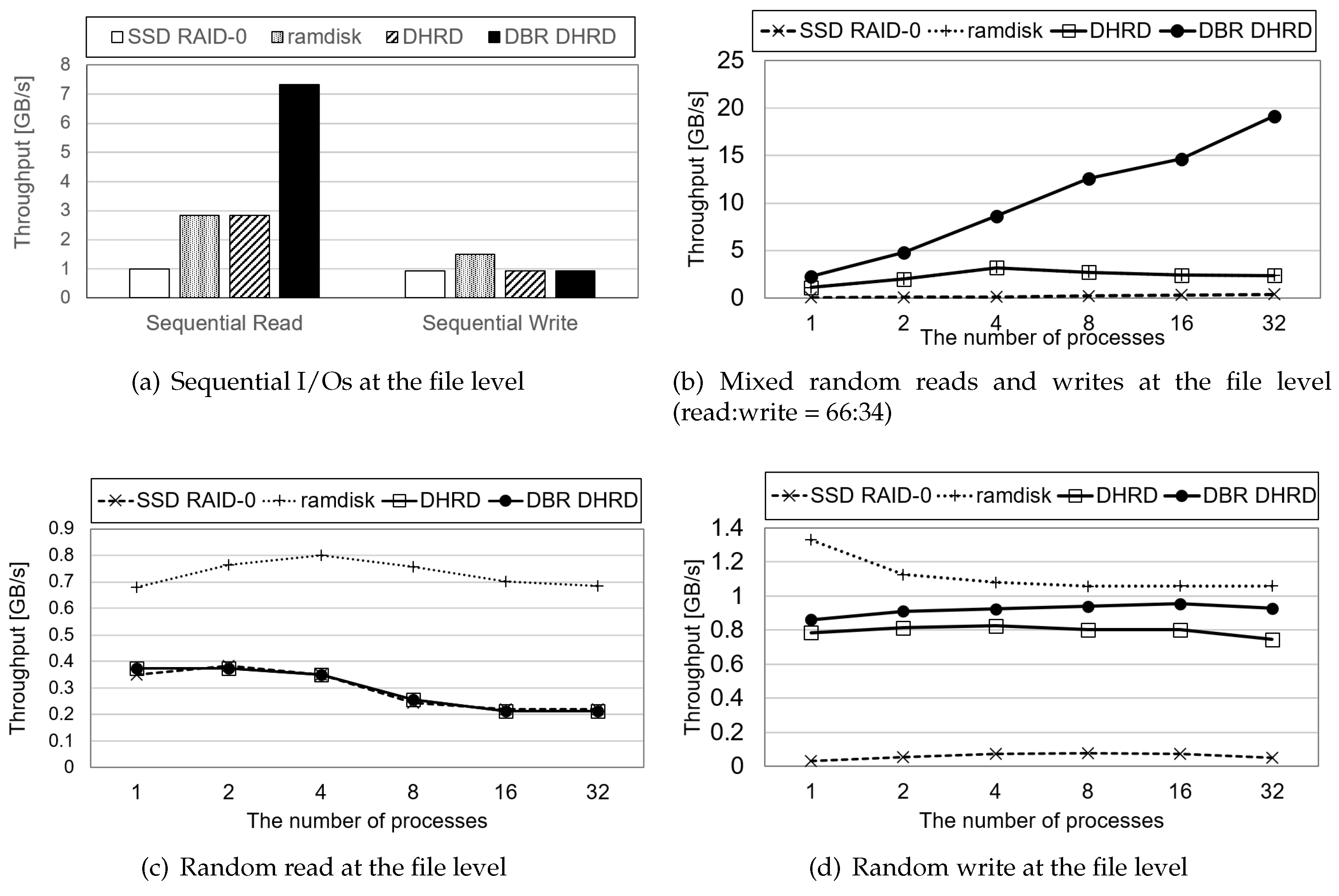 Sensors 20 02159 g008 Sensors 20 02159 g008