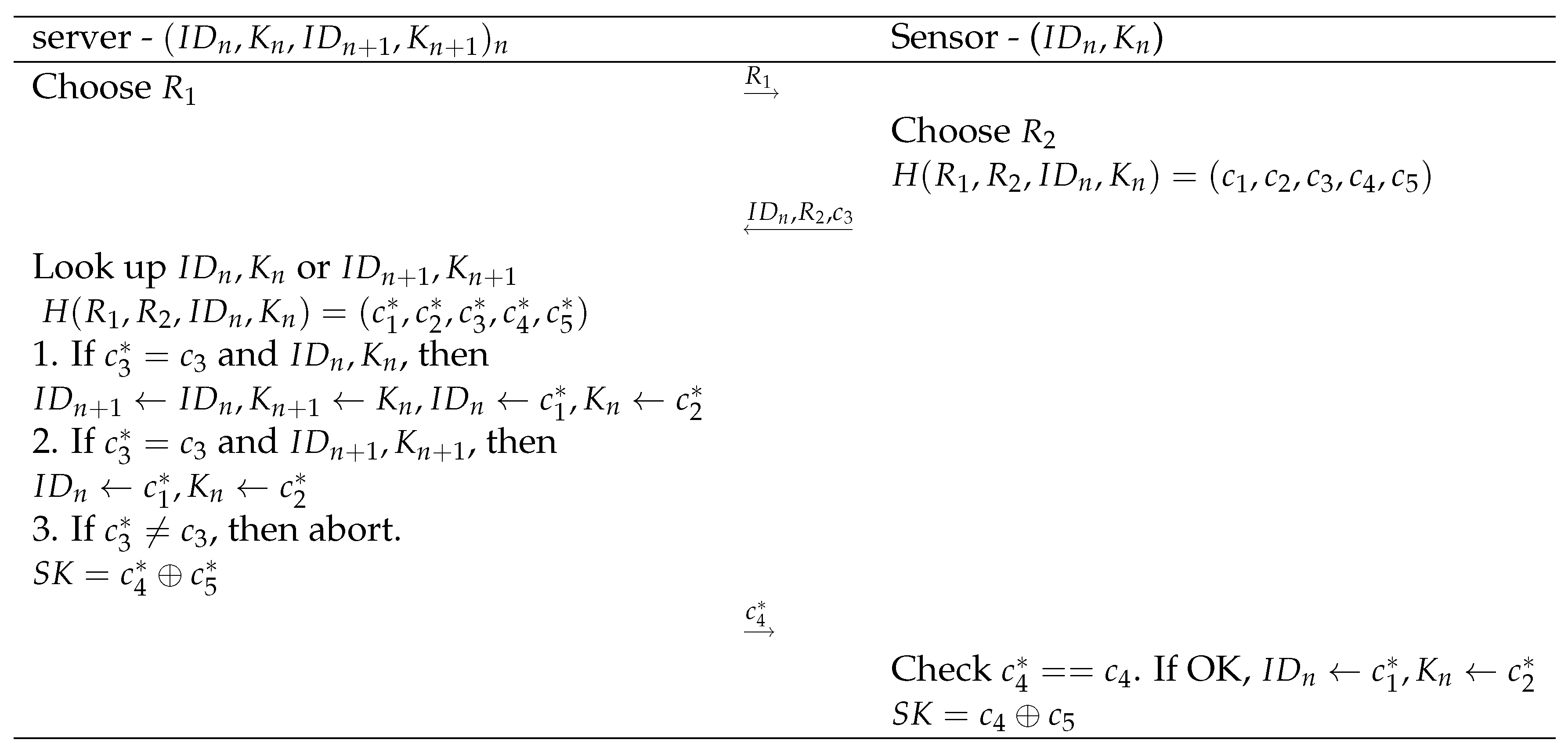 Sensors 20 02160 g002