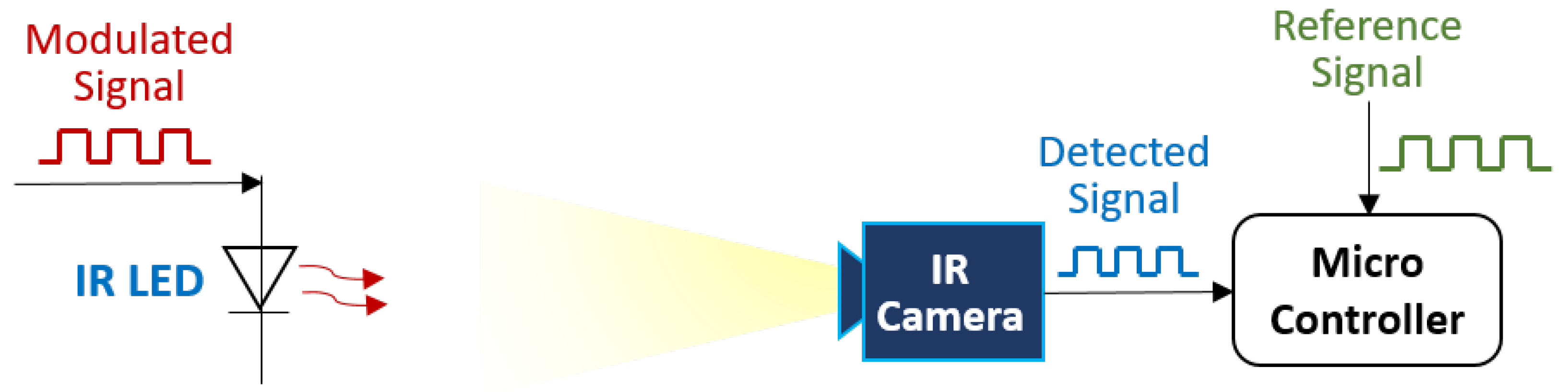 Sensors 20 02163 g005