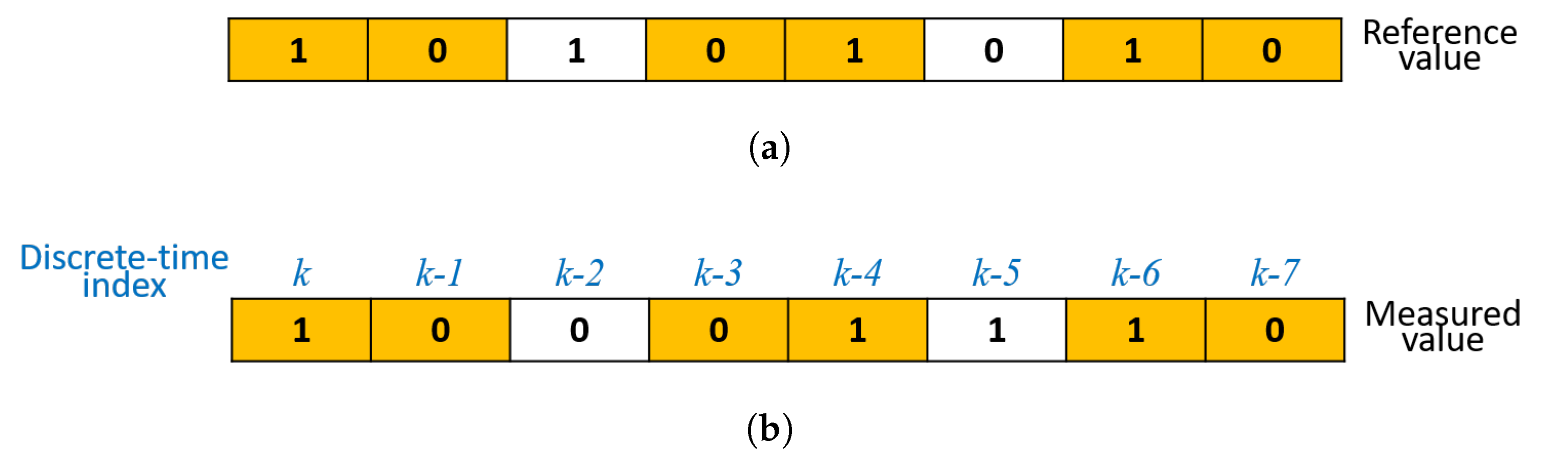 Sensors 20 02163 g006