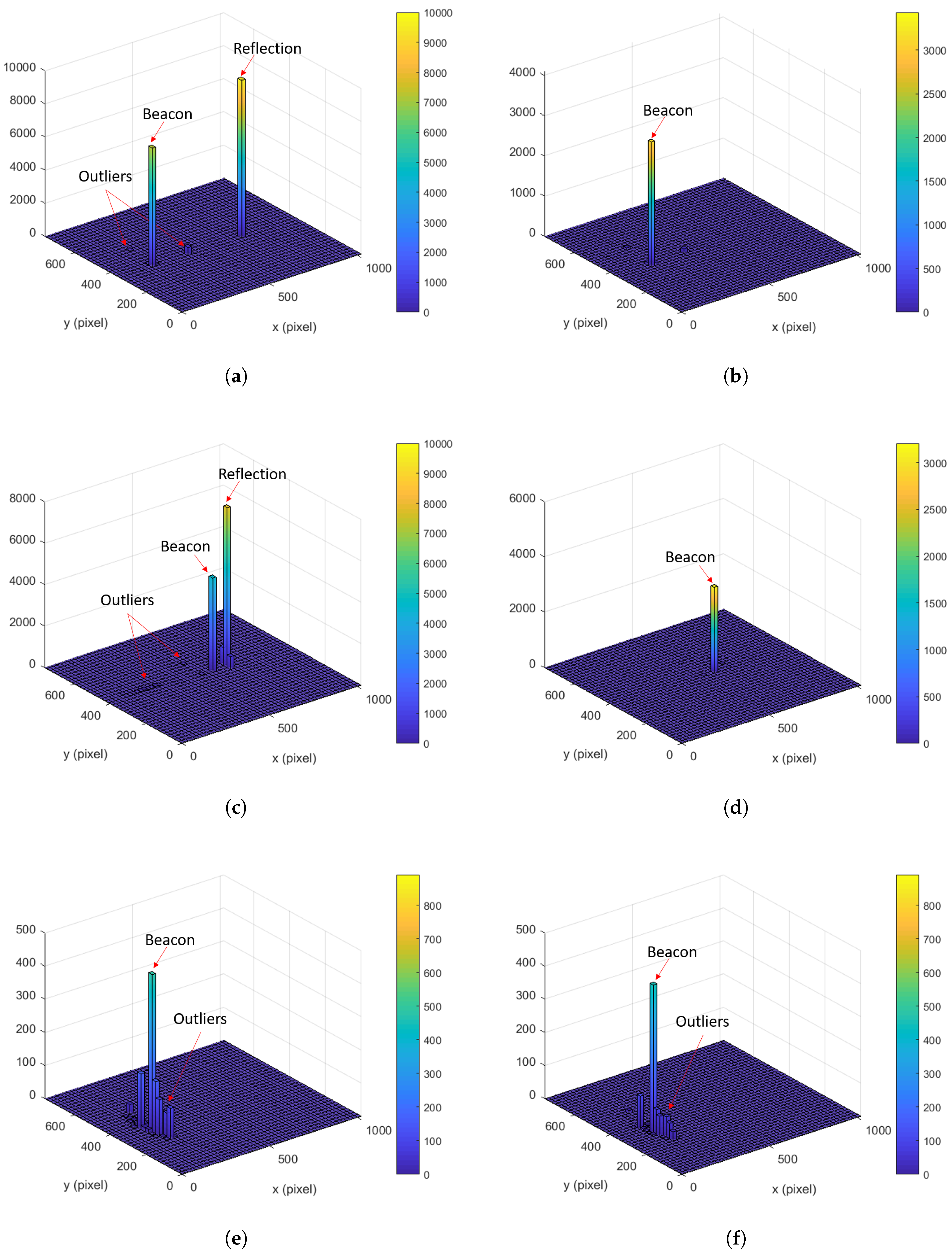 Sensors 20 02163 g009