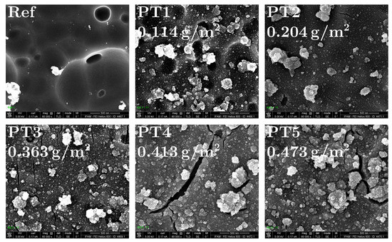 Sensors 20 02164 g0a2