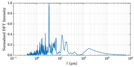 Sensors 20 02164 g0a4