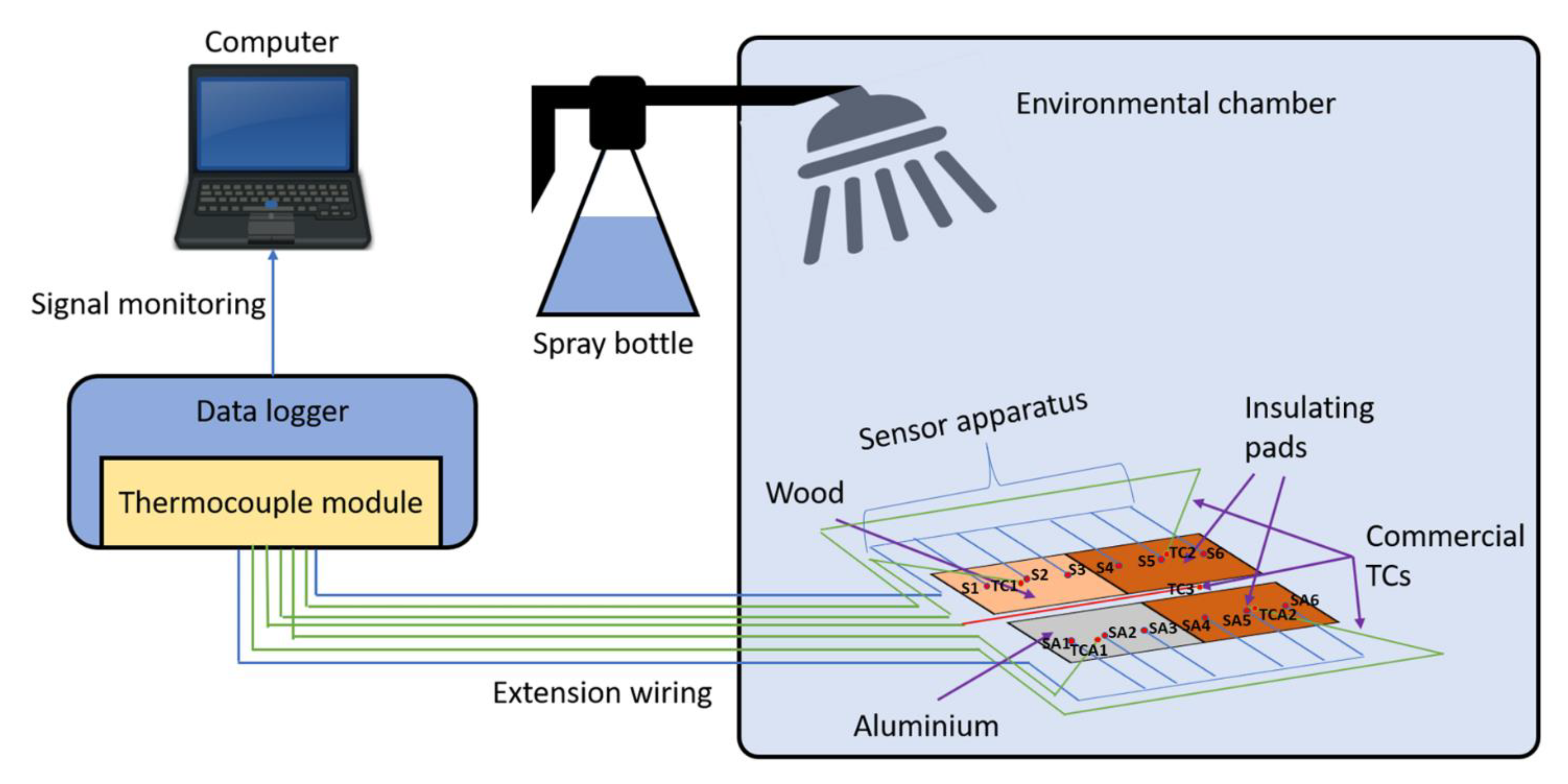 Sensors 20 02165 g004