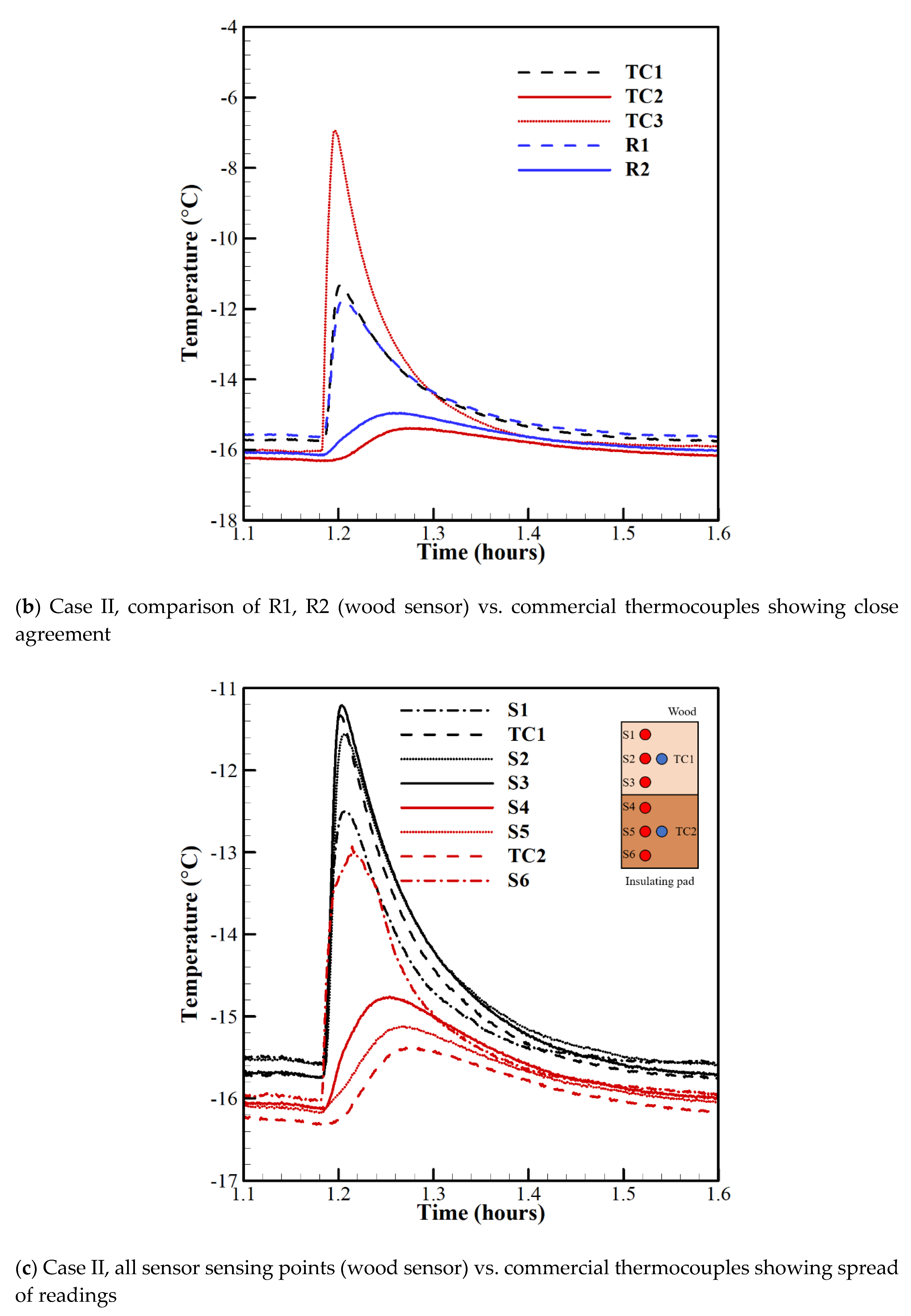 Sensors 20 02165 g006b