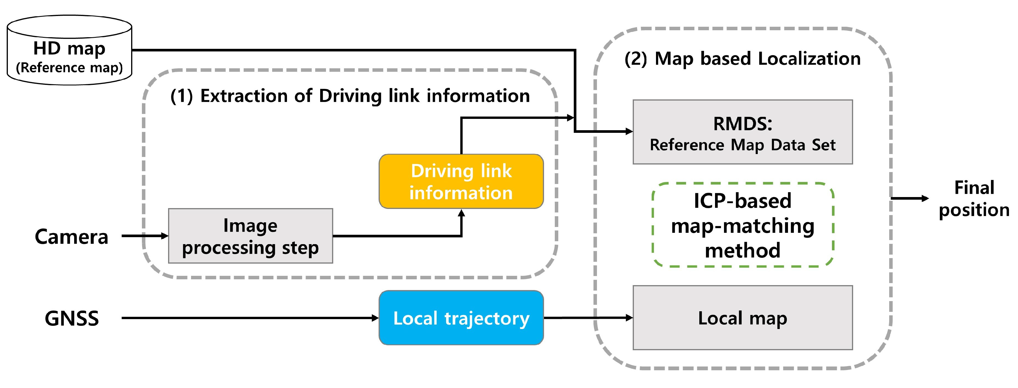 Sensors 20 02166 g001
