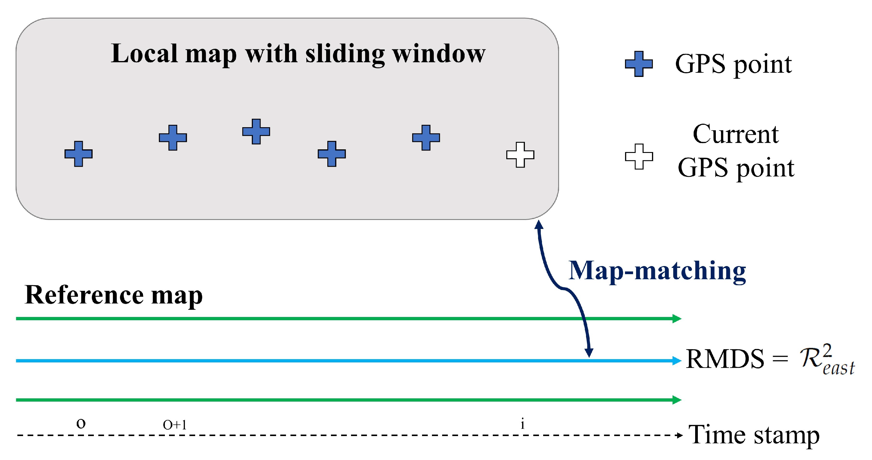 Sensors 20 02166 g007