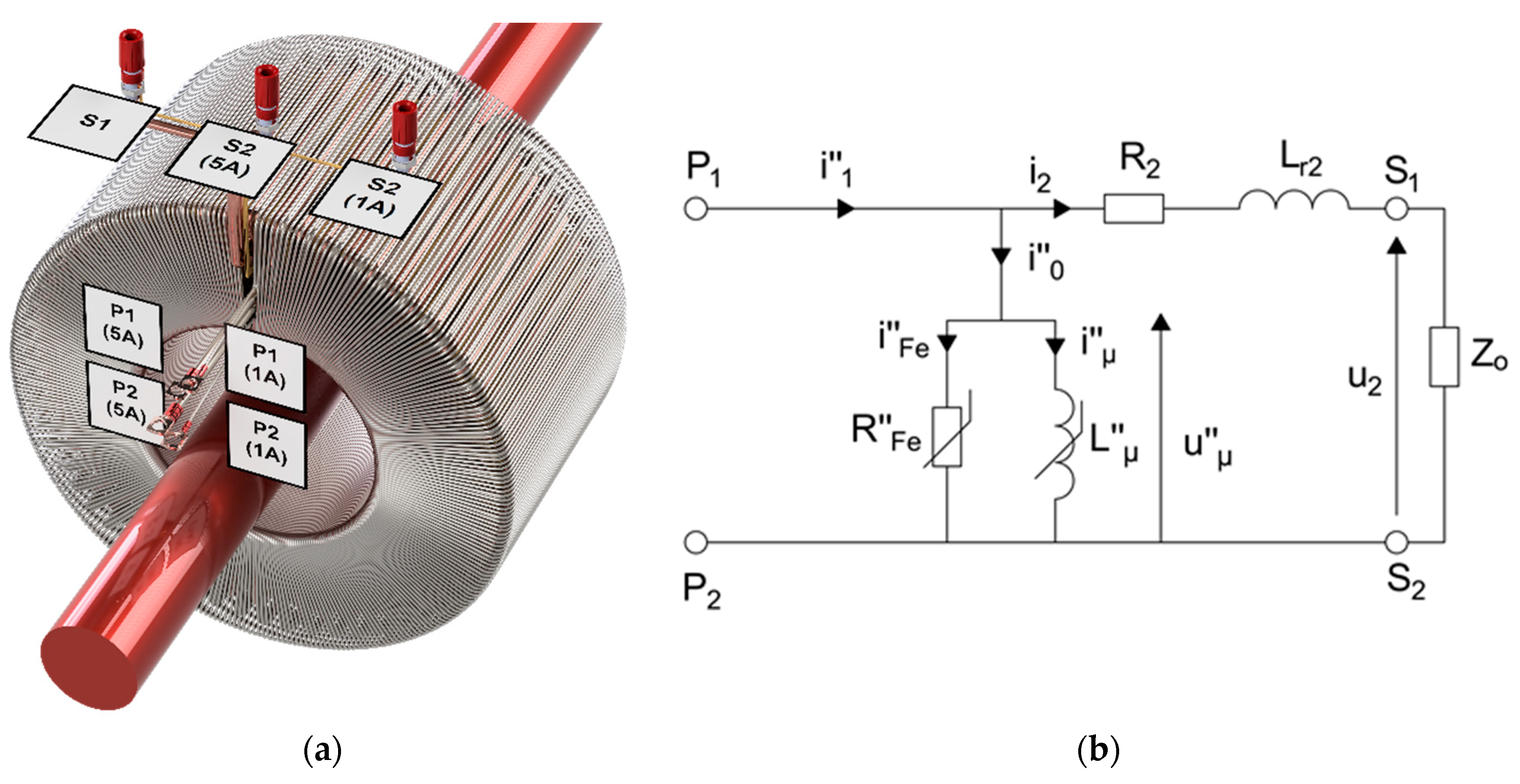 Sensors 20 02167 g001