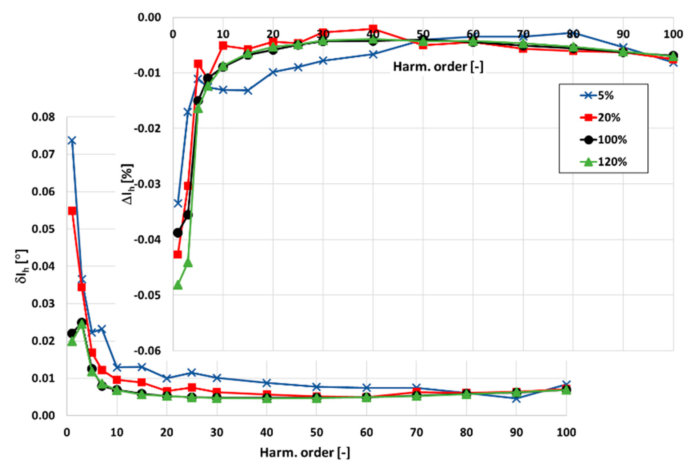 Sensors 20 02167 g003