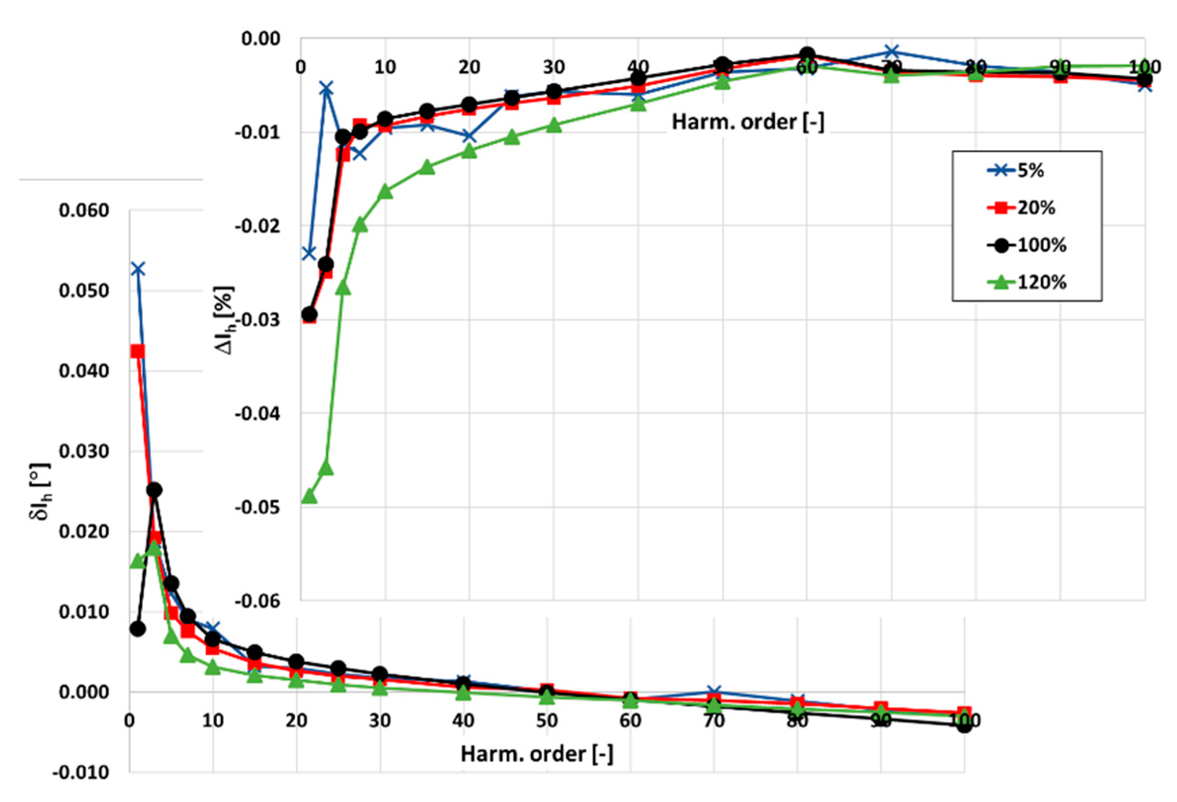 Sensors 20 02167 g004