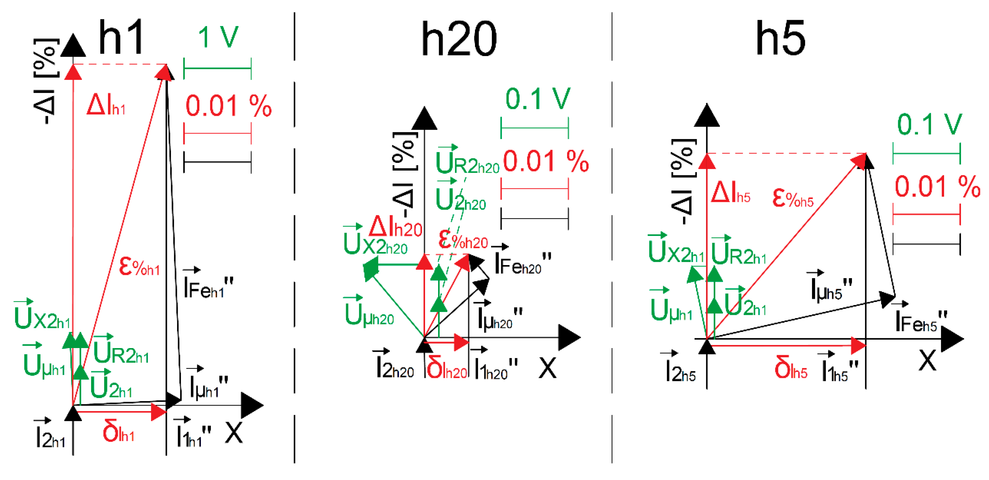 Sensors 20 02167 g005