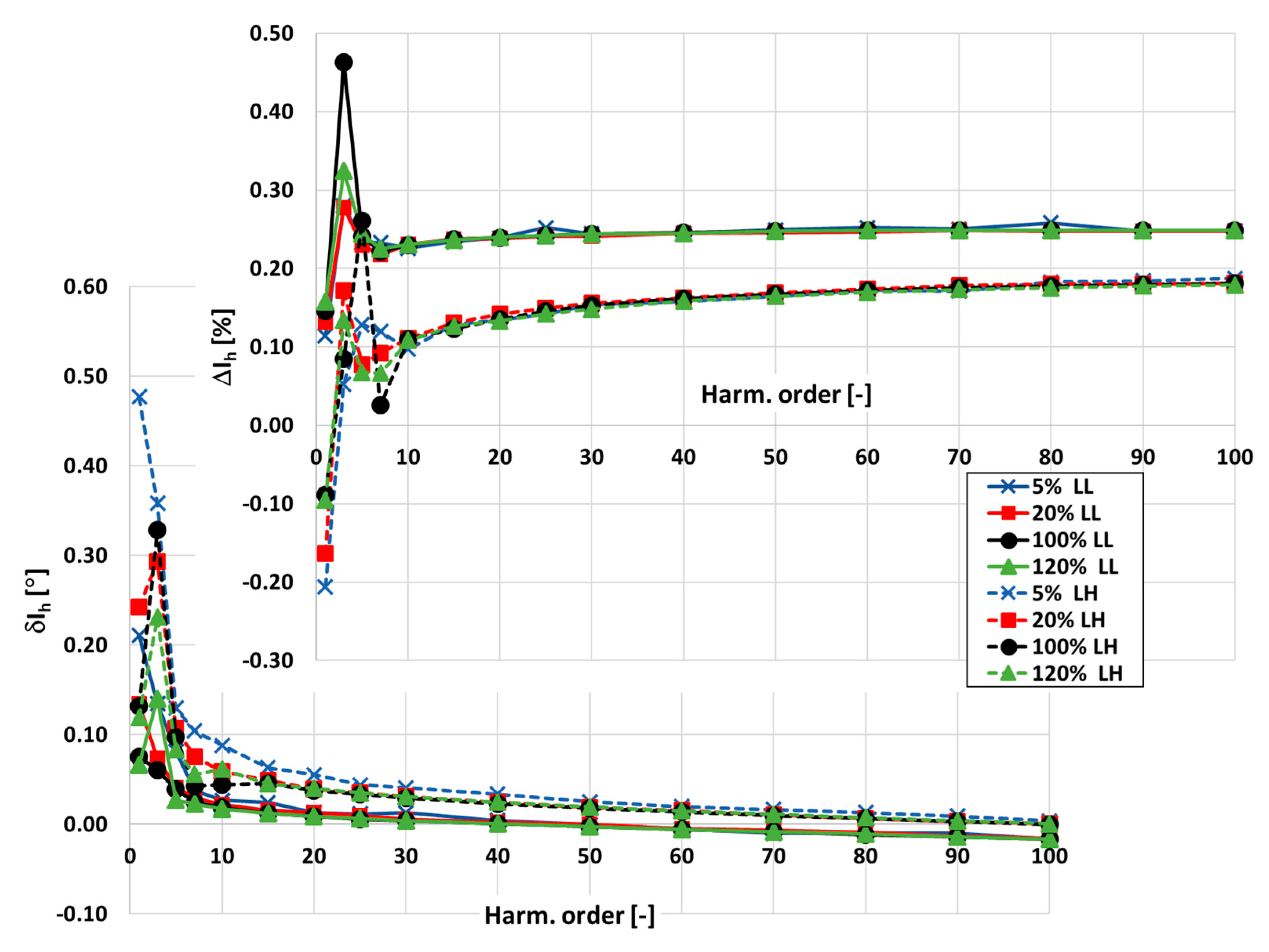 Sensors 20 02167 g006