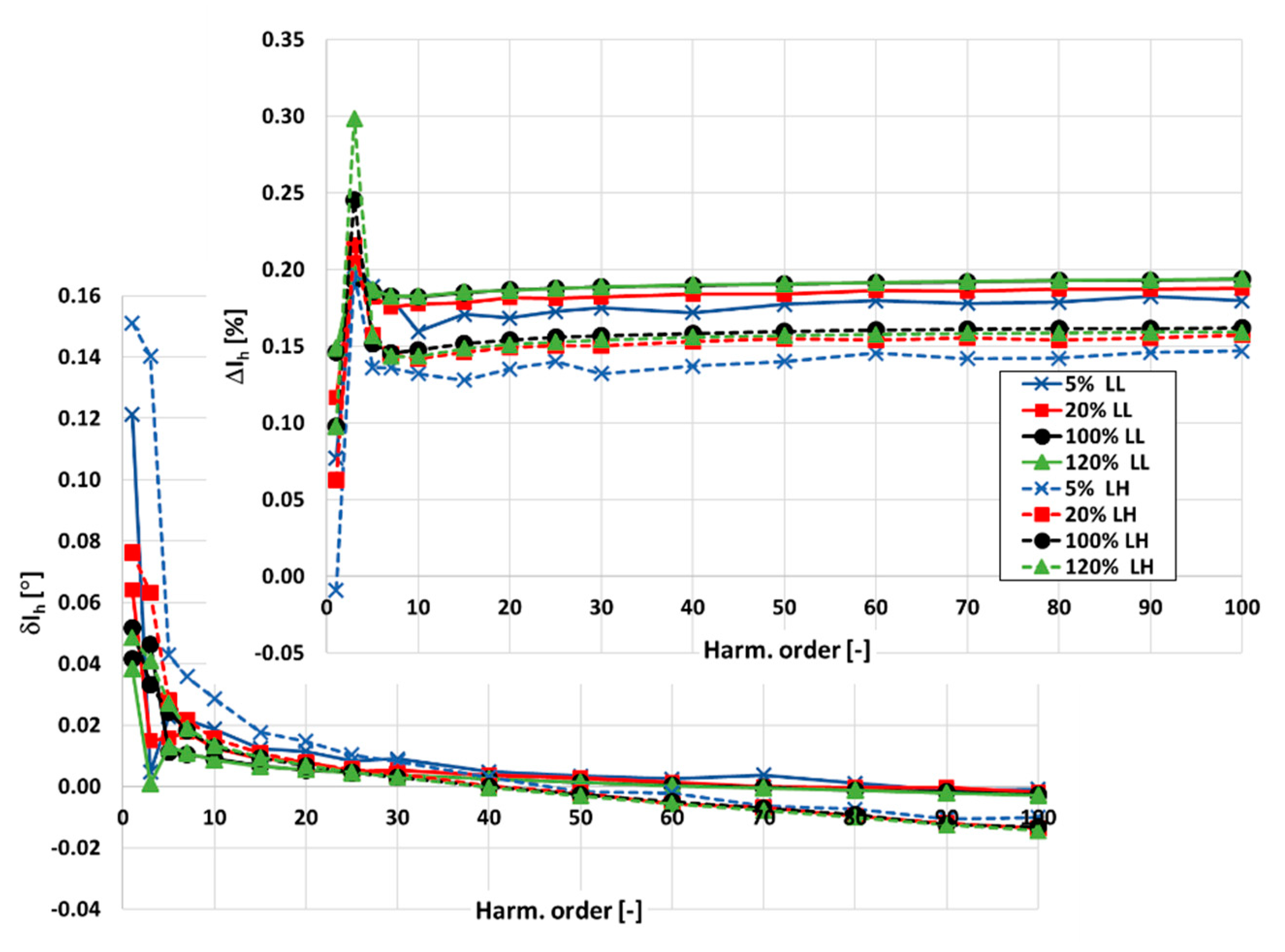 Sensors 20 02167 g007