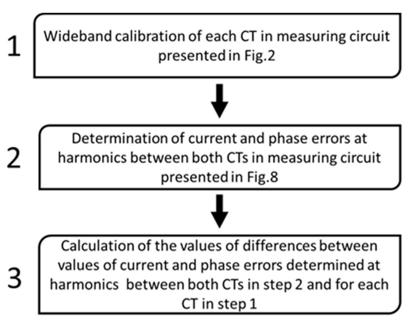 Sensors 20 02167 g009