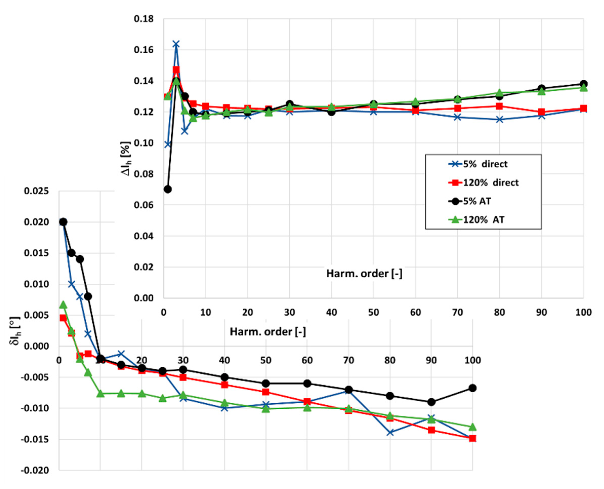 Sensors 20 02167 g010