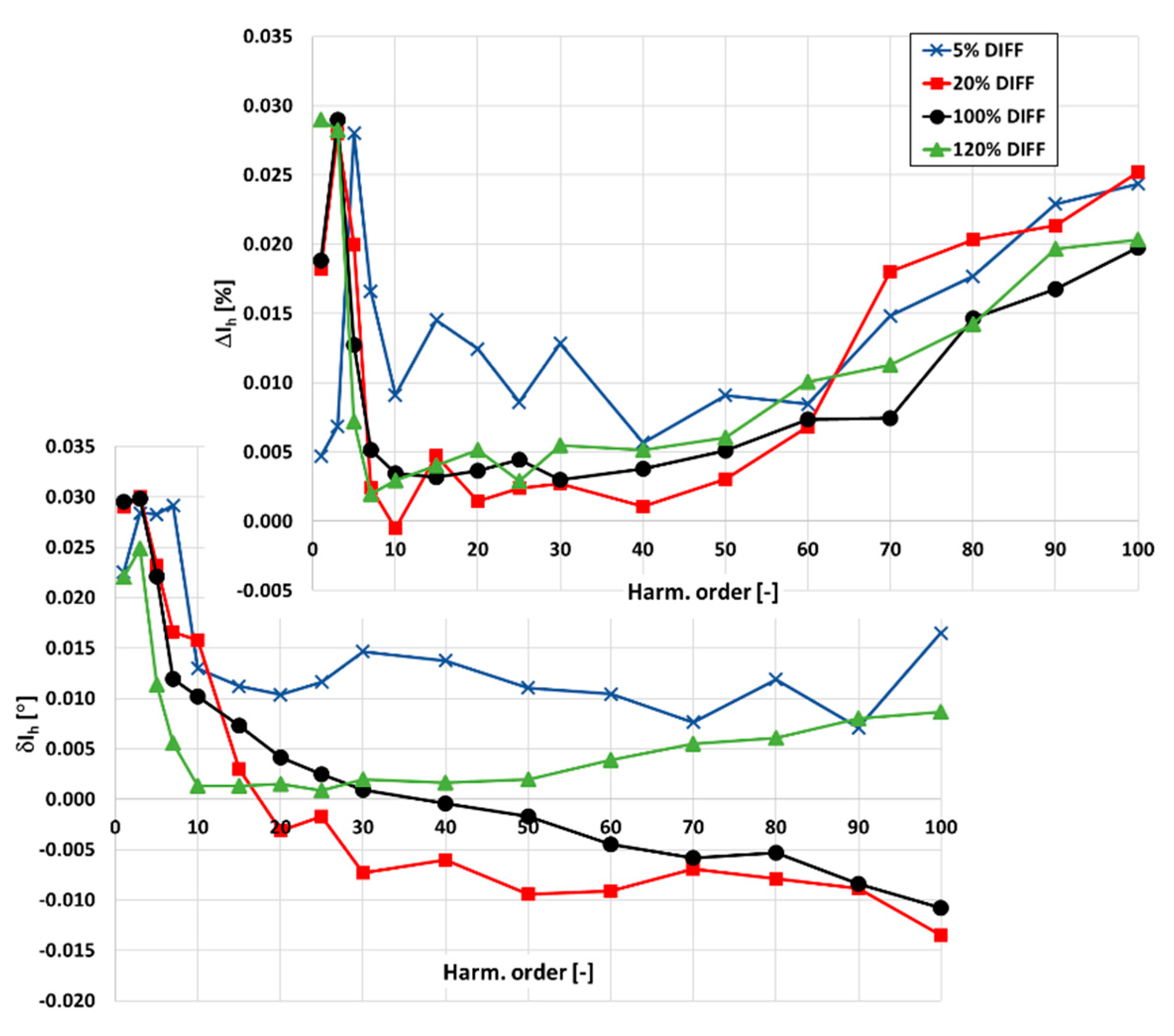 Sensors 20 02167 g011