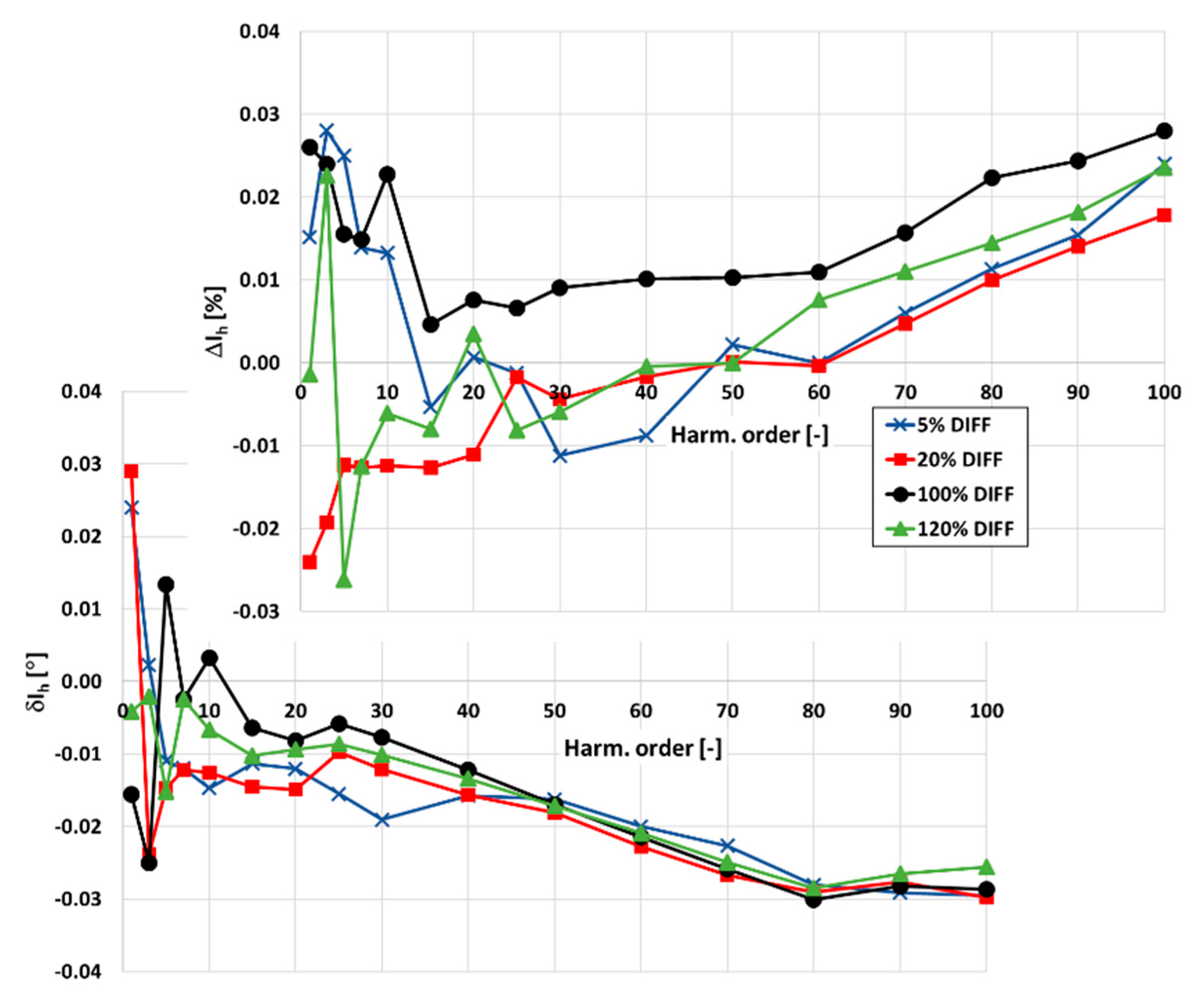 Sensors 20 02167 g012
