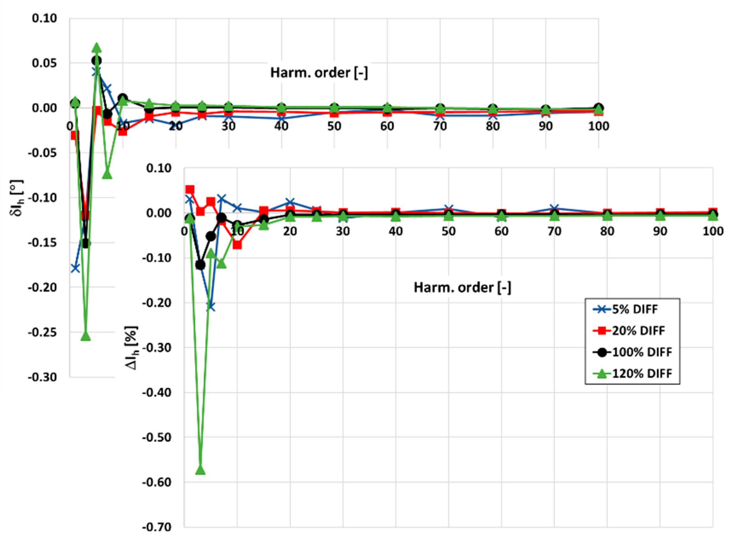 Sensors 20 02167 g013
