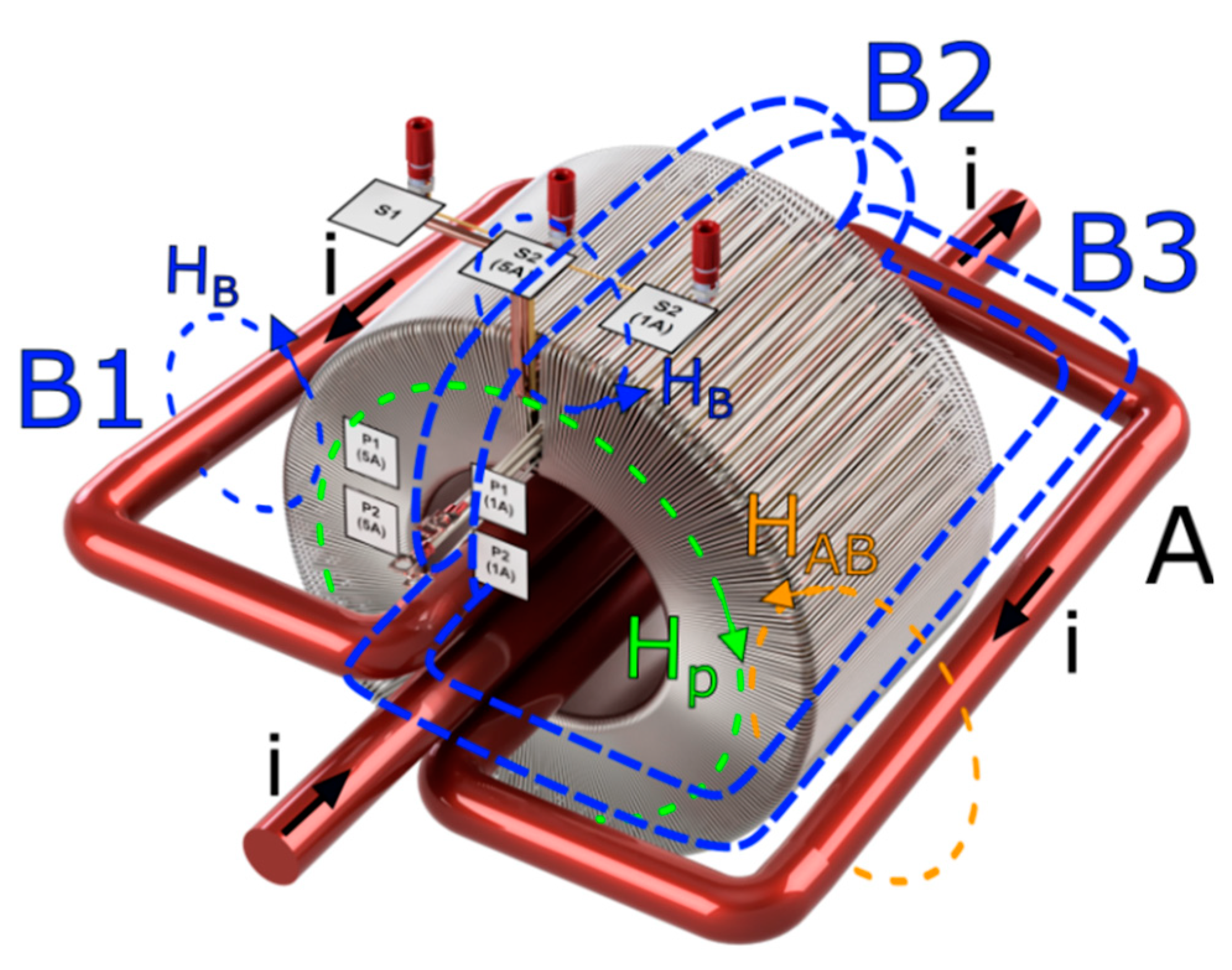 Sensors 20 02167 g014