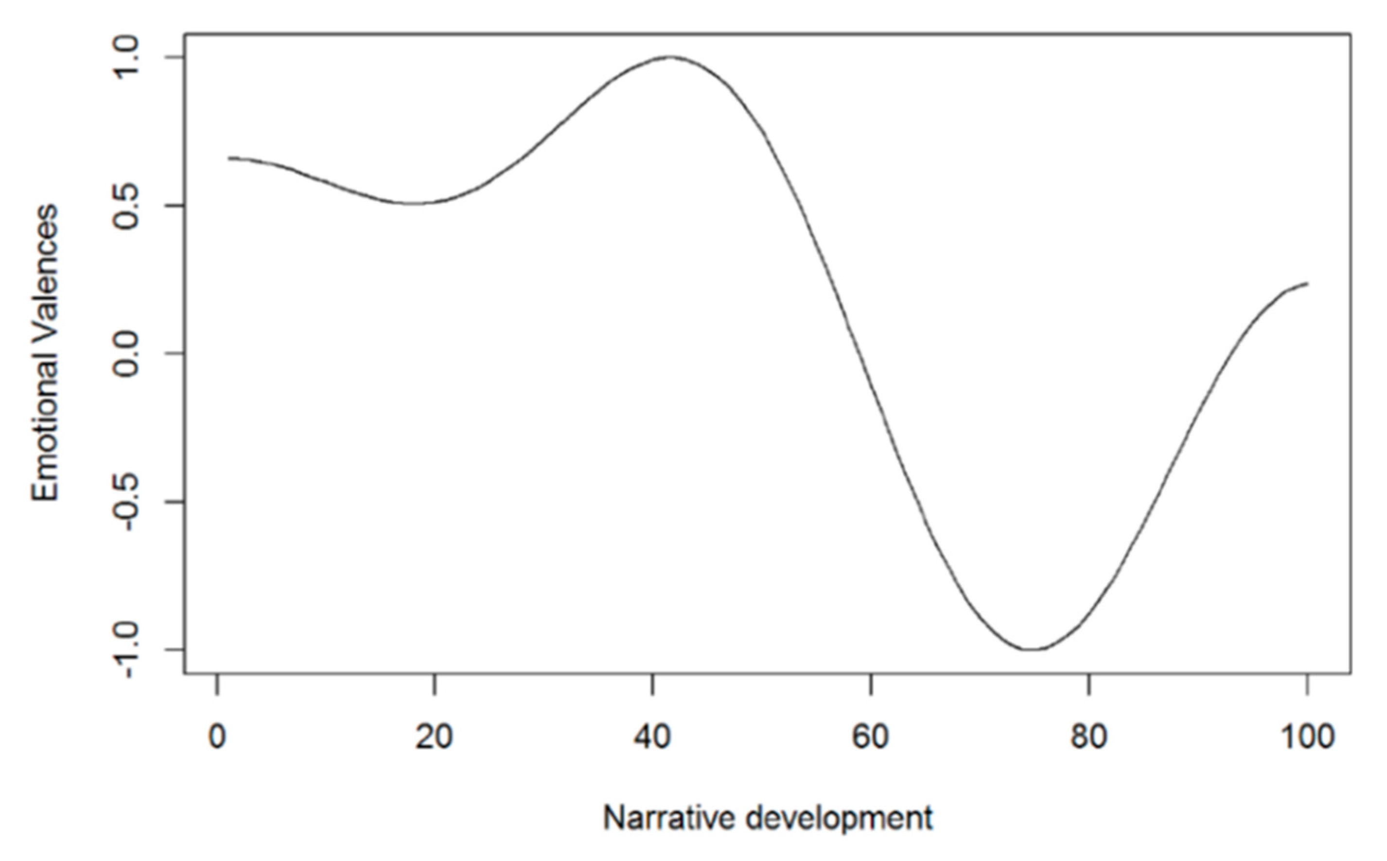 Sensors 20 02168 g005