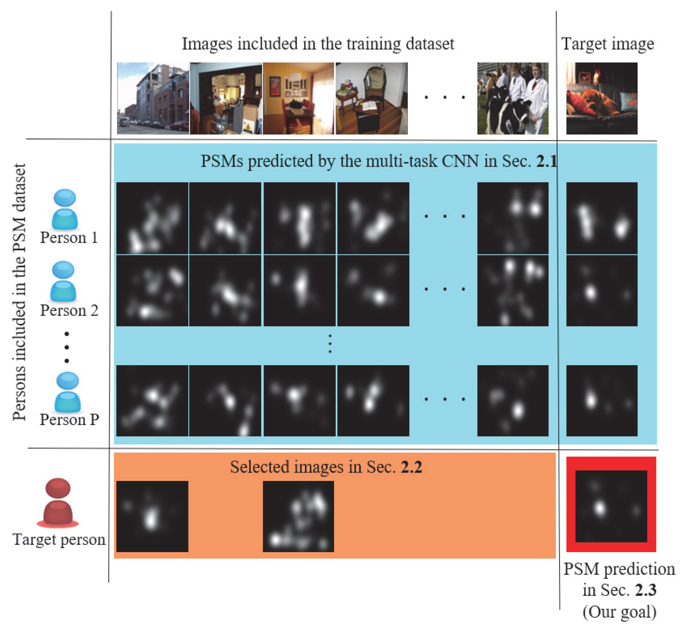 Sensors 20 02170 g001