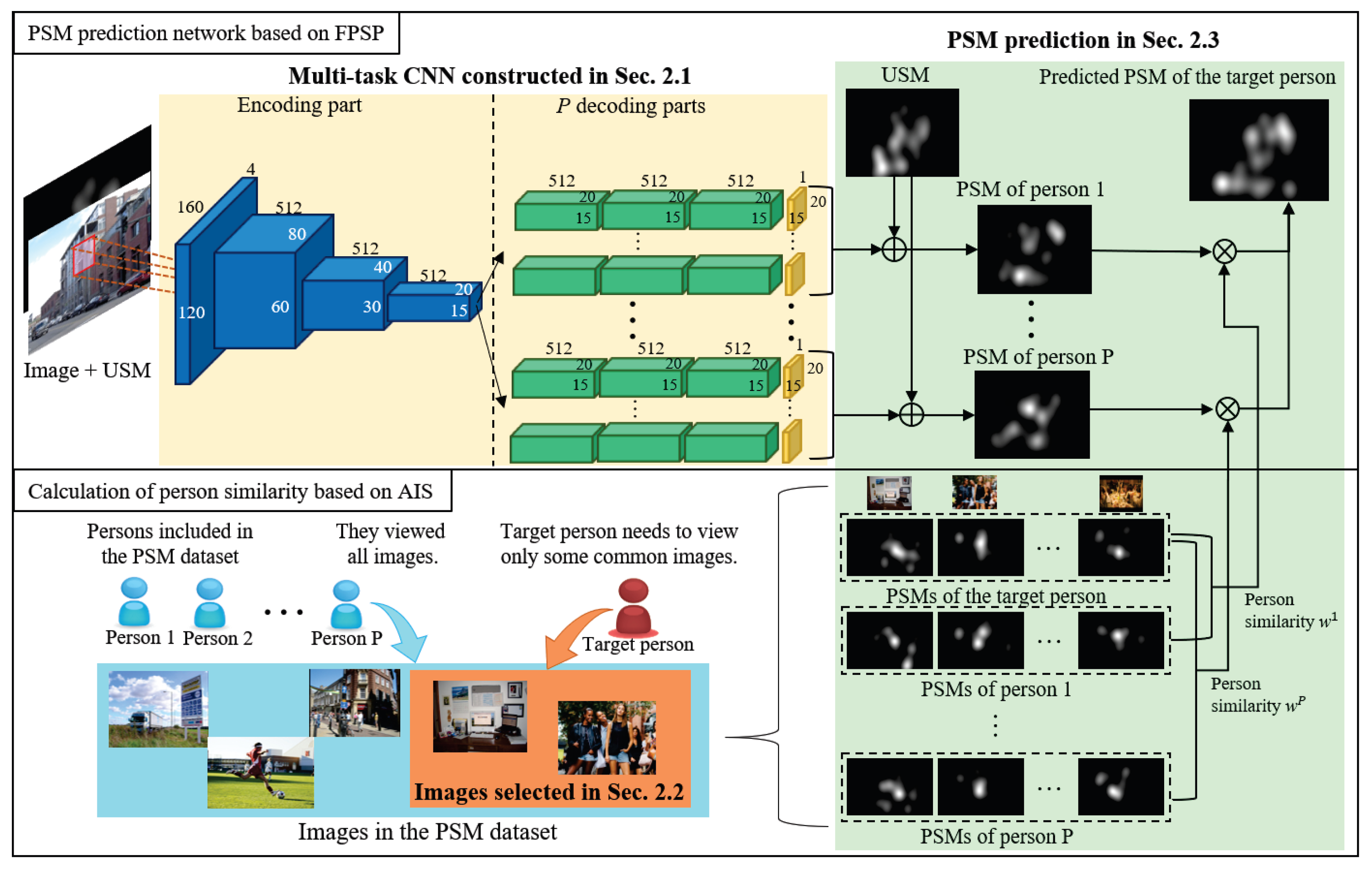 Sensors 20 02170 g002