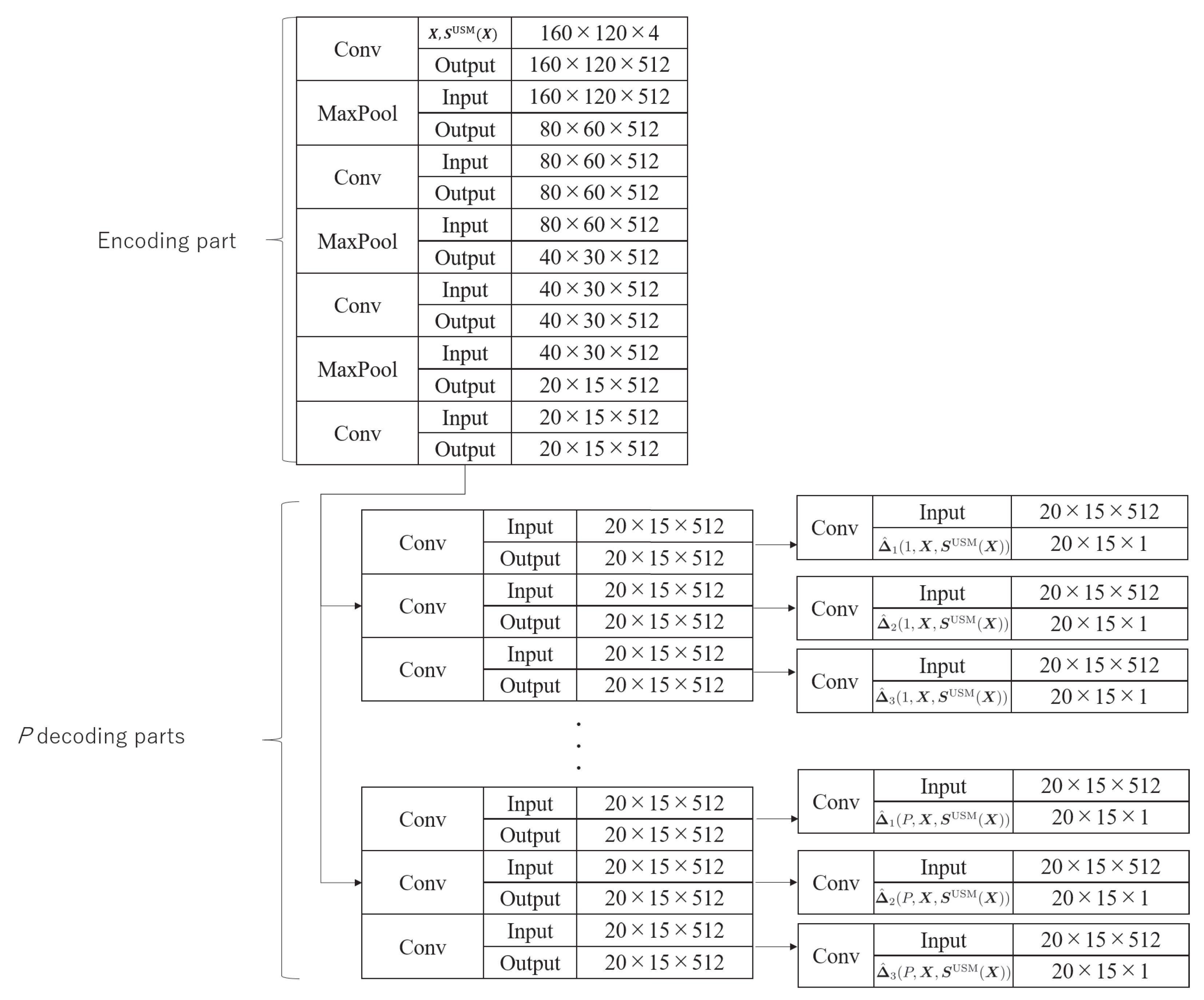 Sensors 20 02170 g003