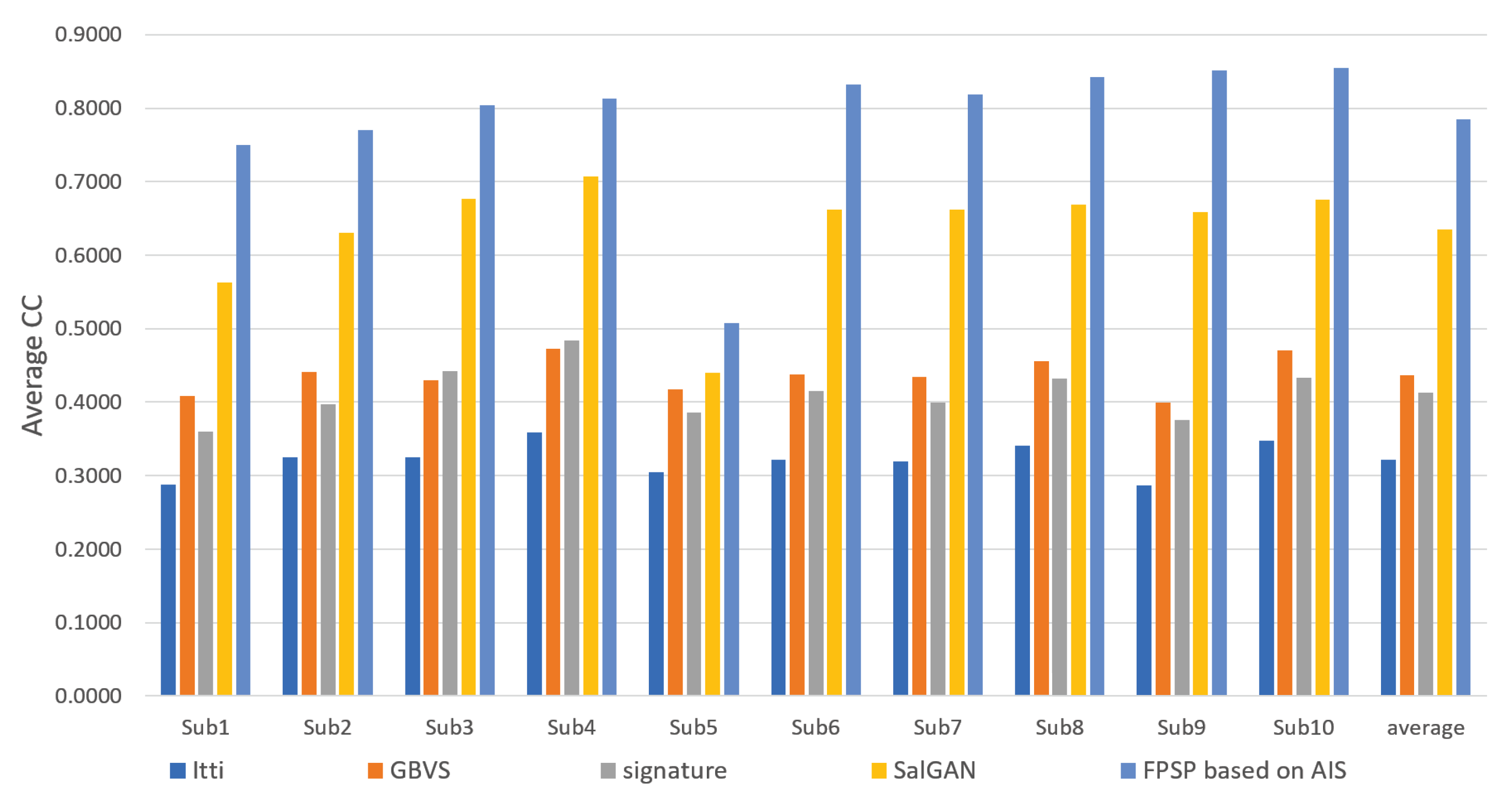 Sensors 20 02170 g006