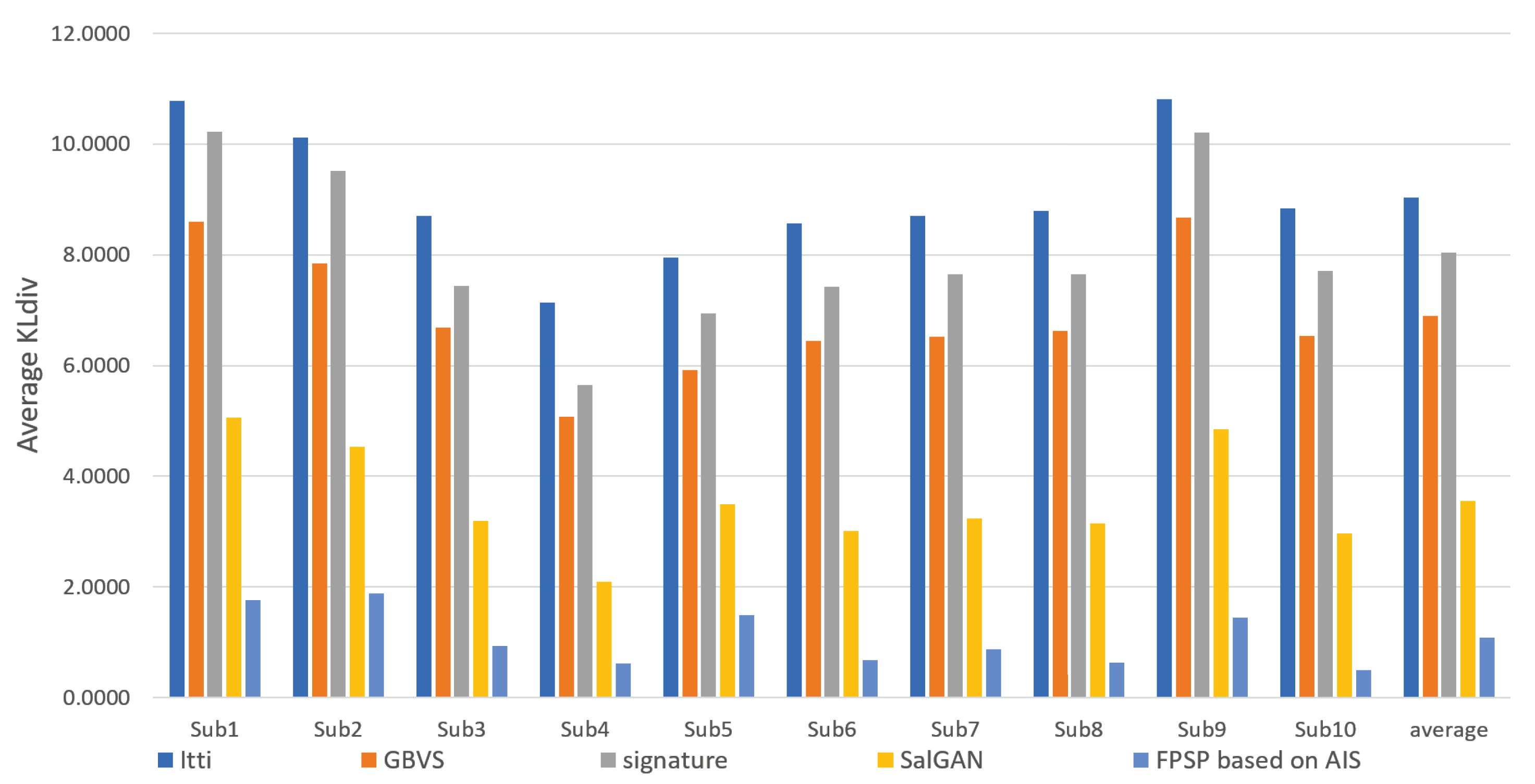 Sensors 20 02170 g008