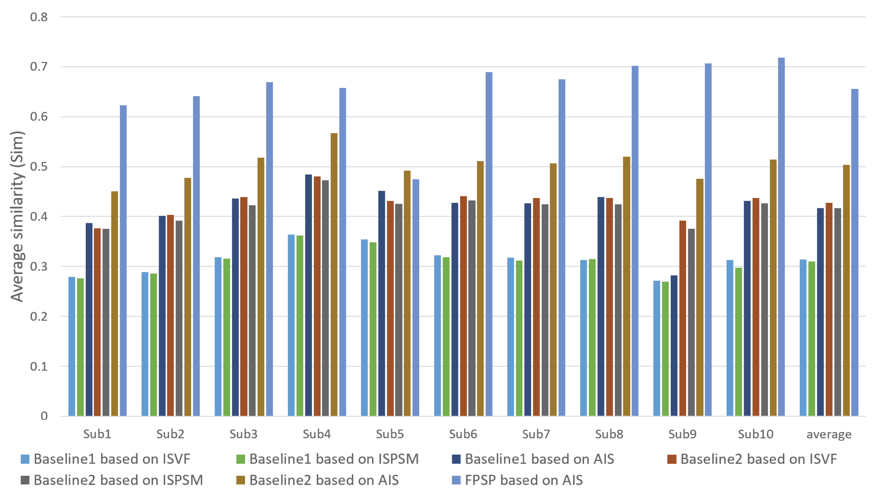 Sensors 20 02170 g010