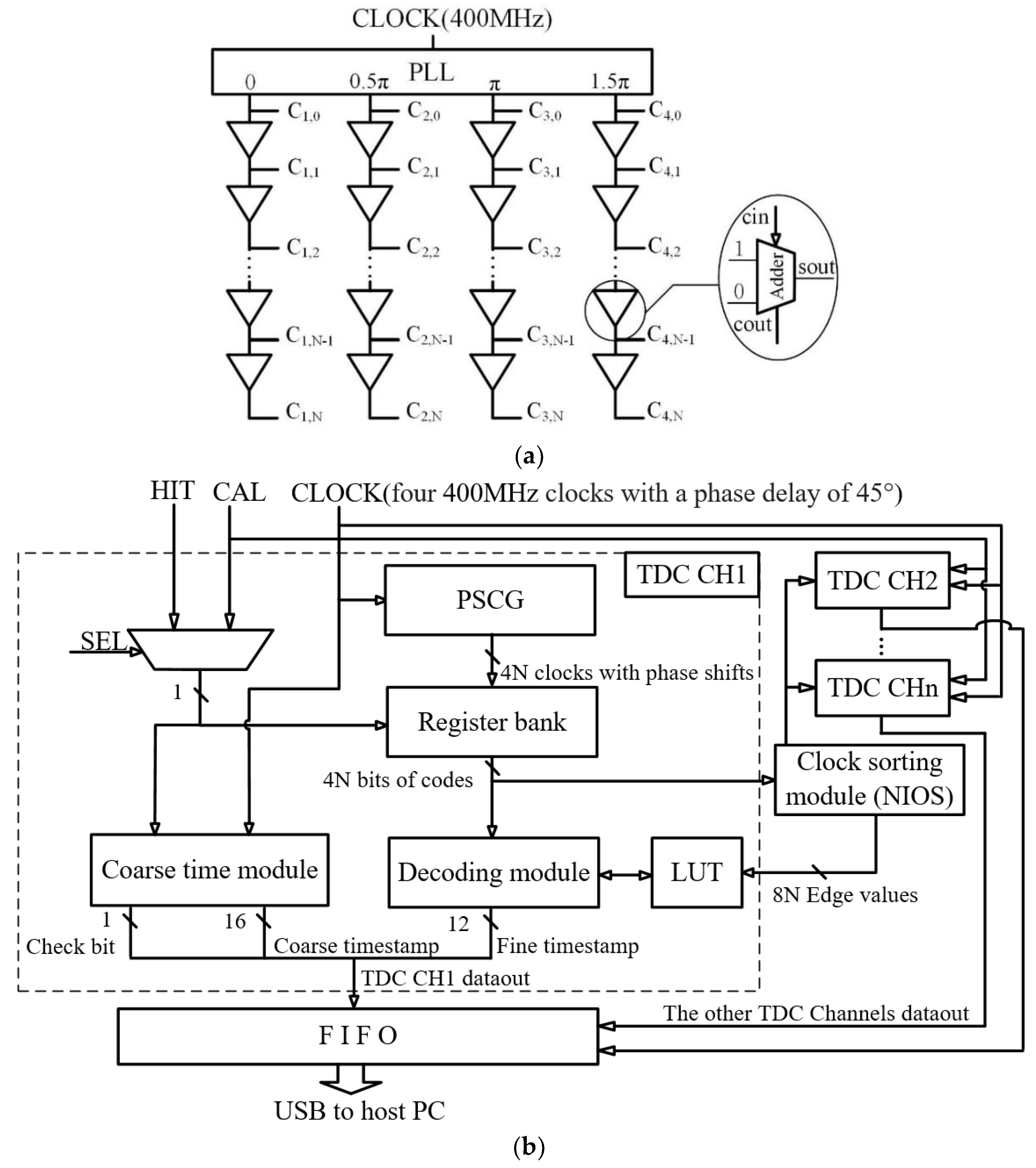 Sensors 20 02172 g001
