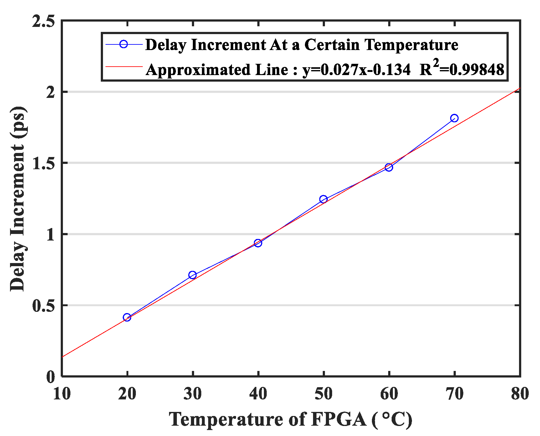 Sensors 20 02172 g003