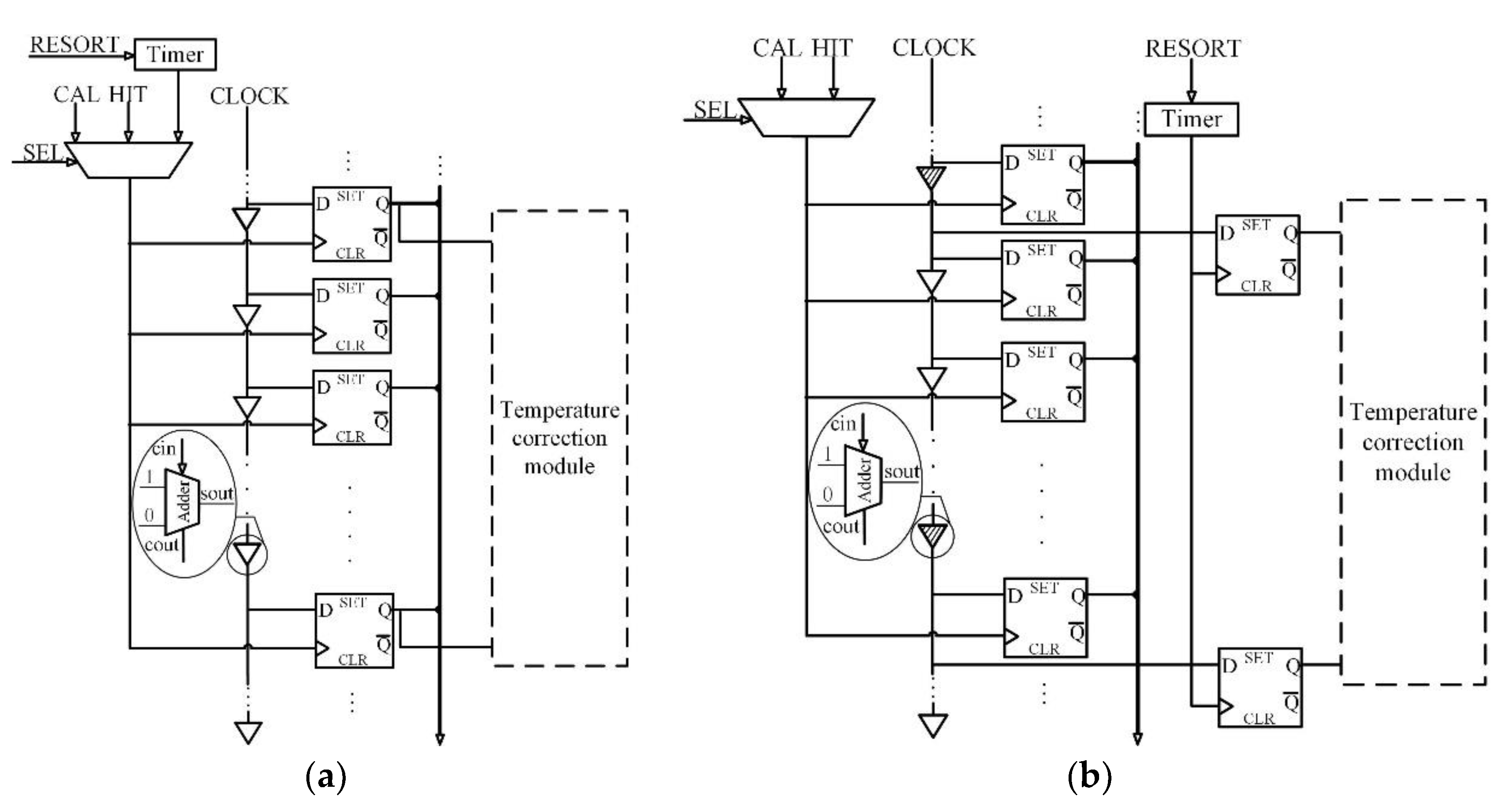 Sensors 20 02172 g004
