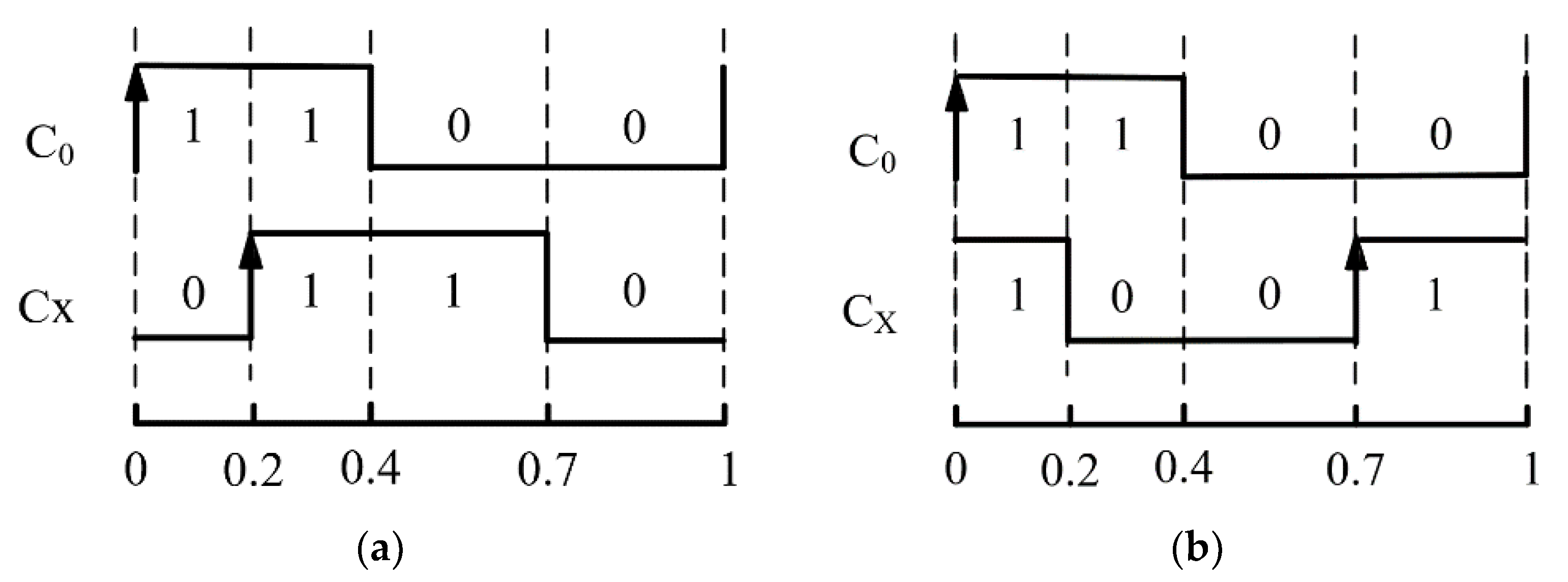 Sensors 20 02172 g007