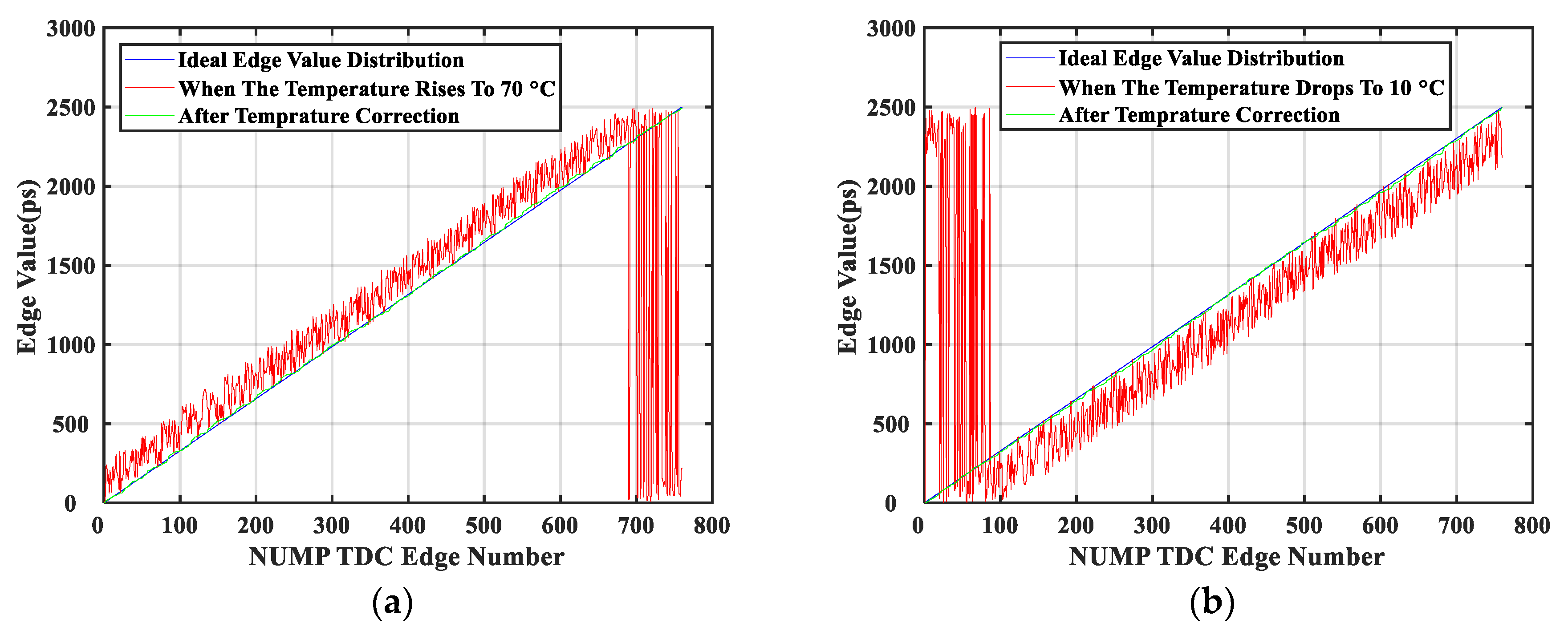 Sensors 20 02172 g010