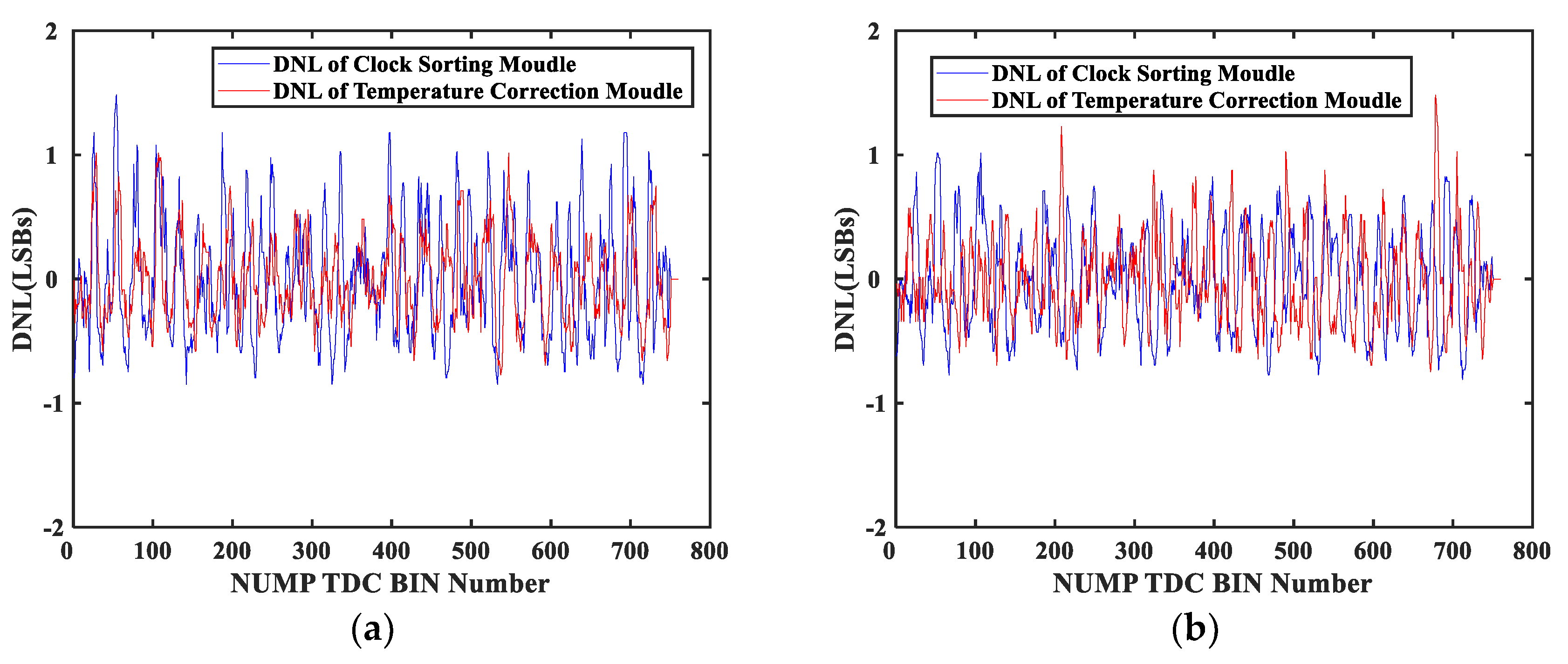 Sensors 20 02172 g011