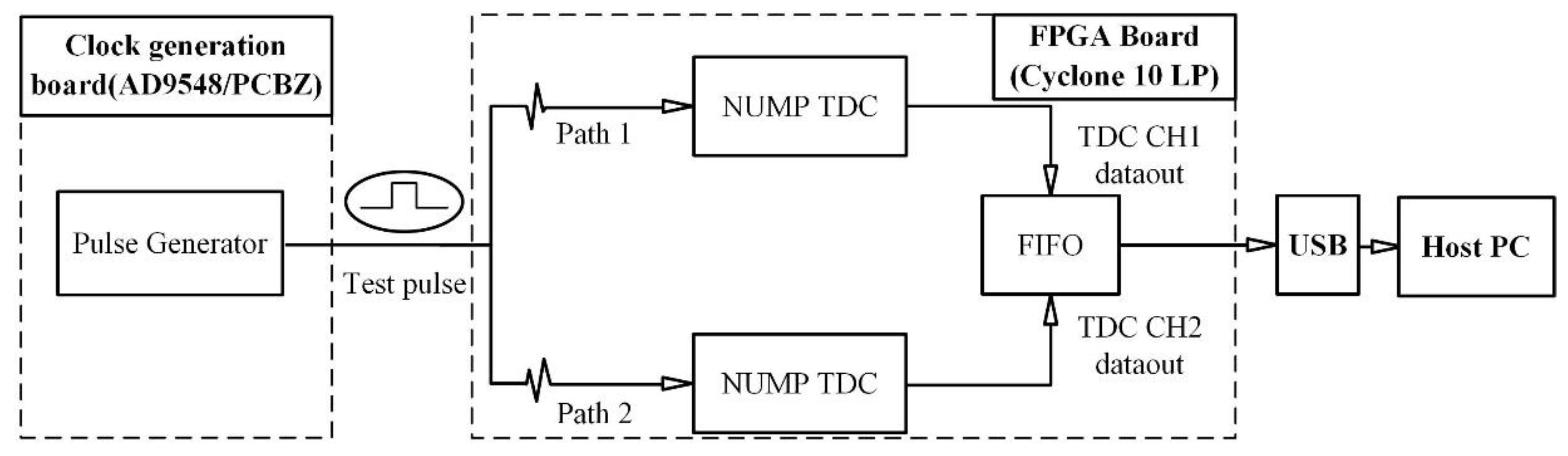 Sensors 20 02172 g012