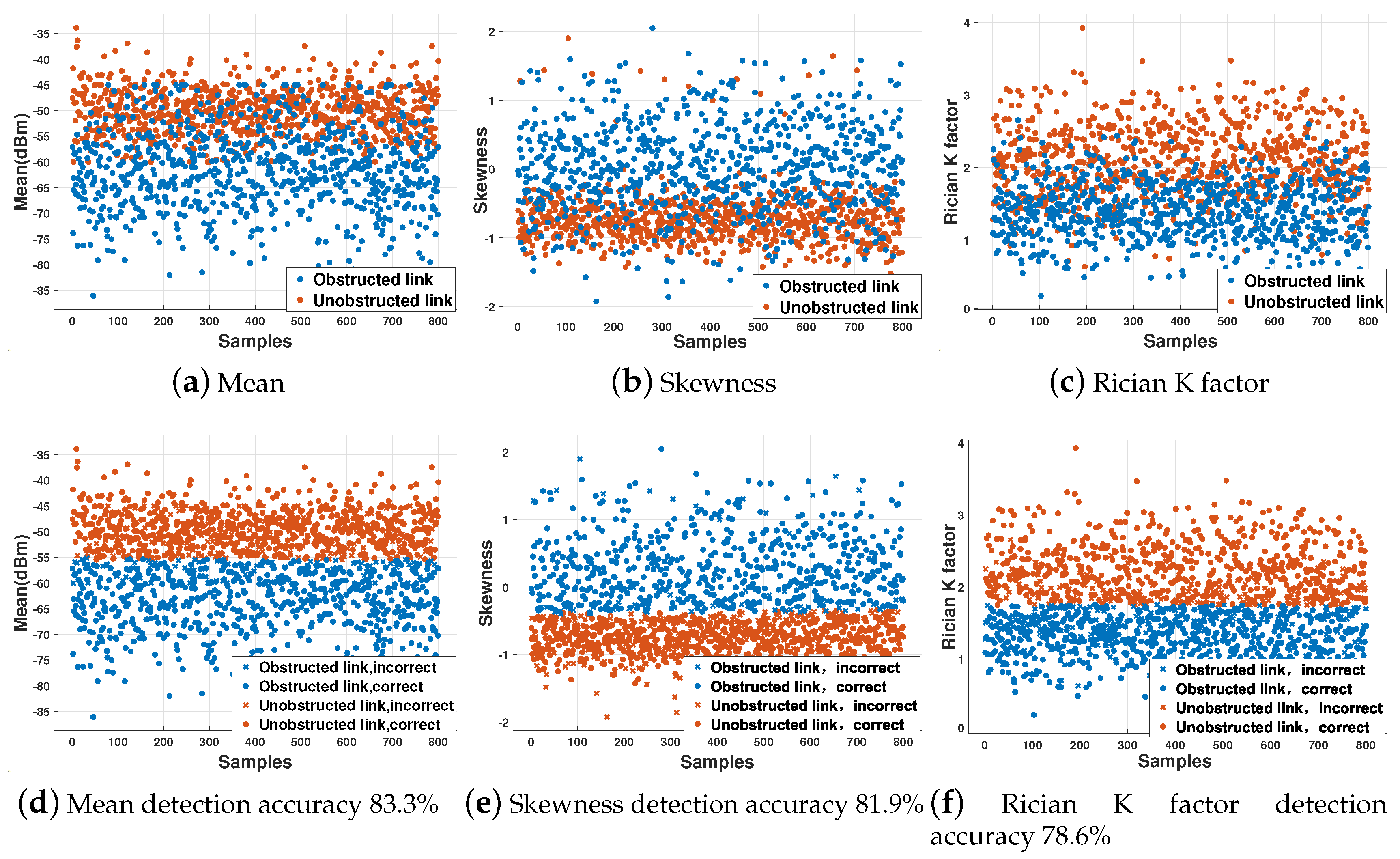Sensors 20 02173 g002
