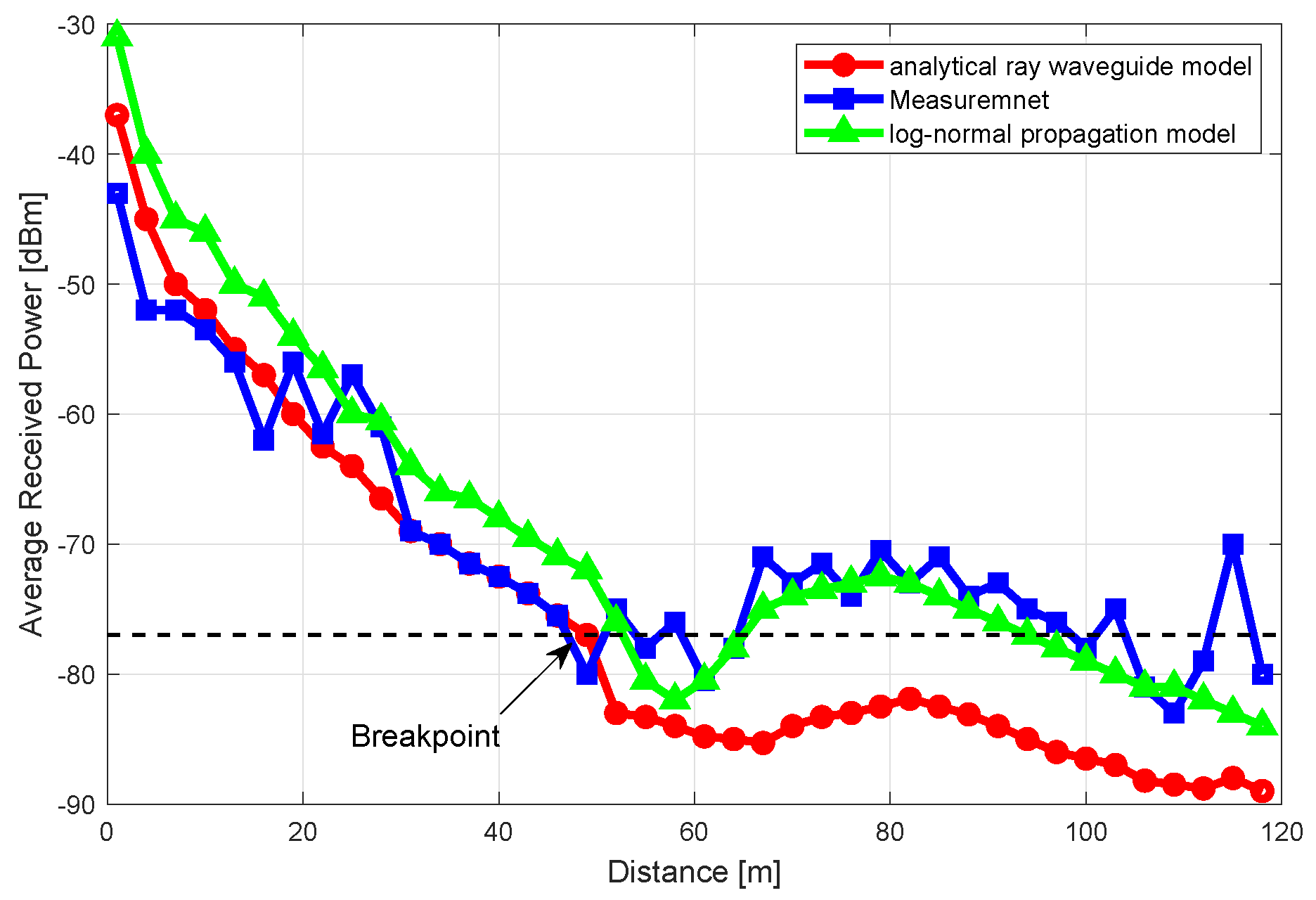 Sensors 20 02173 g004