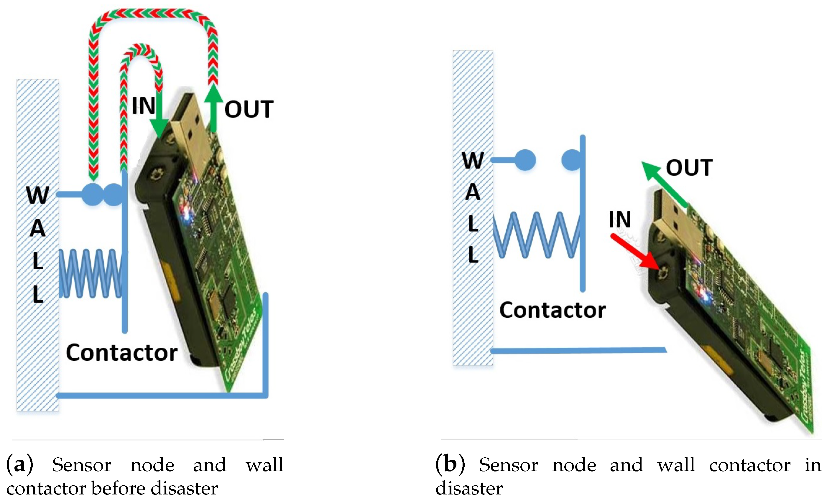Sensors 20 02173 g005