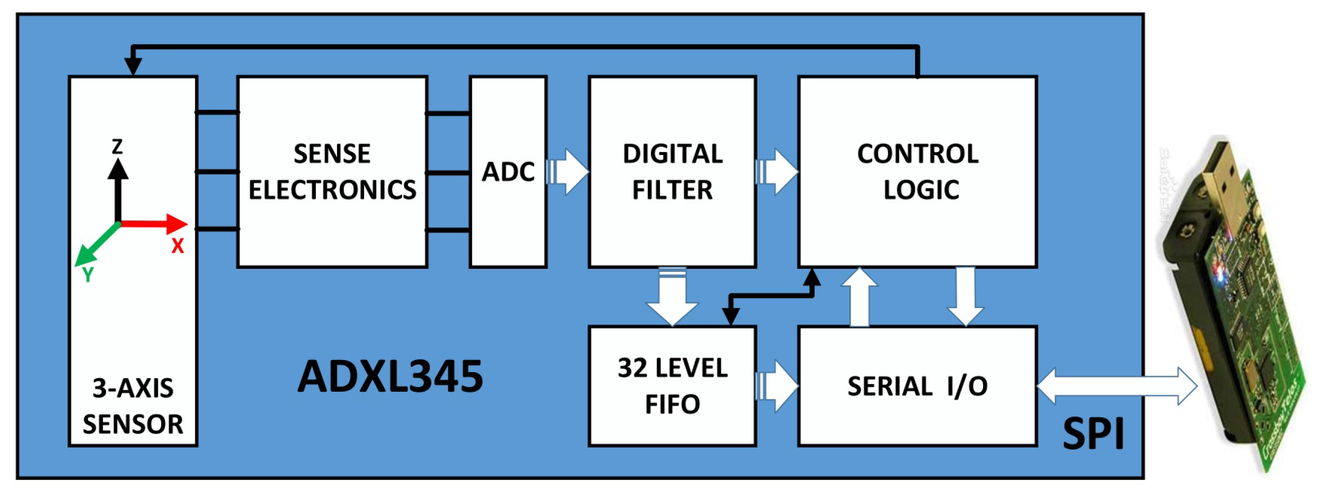 Sensors 20 02173 g006