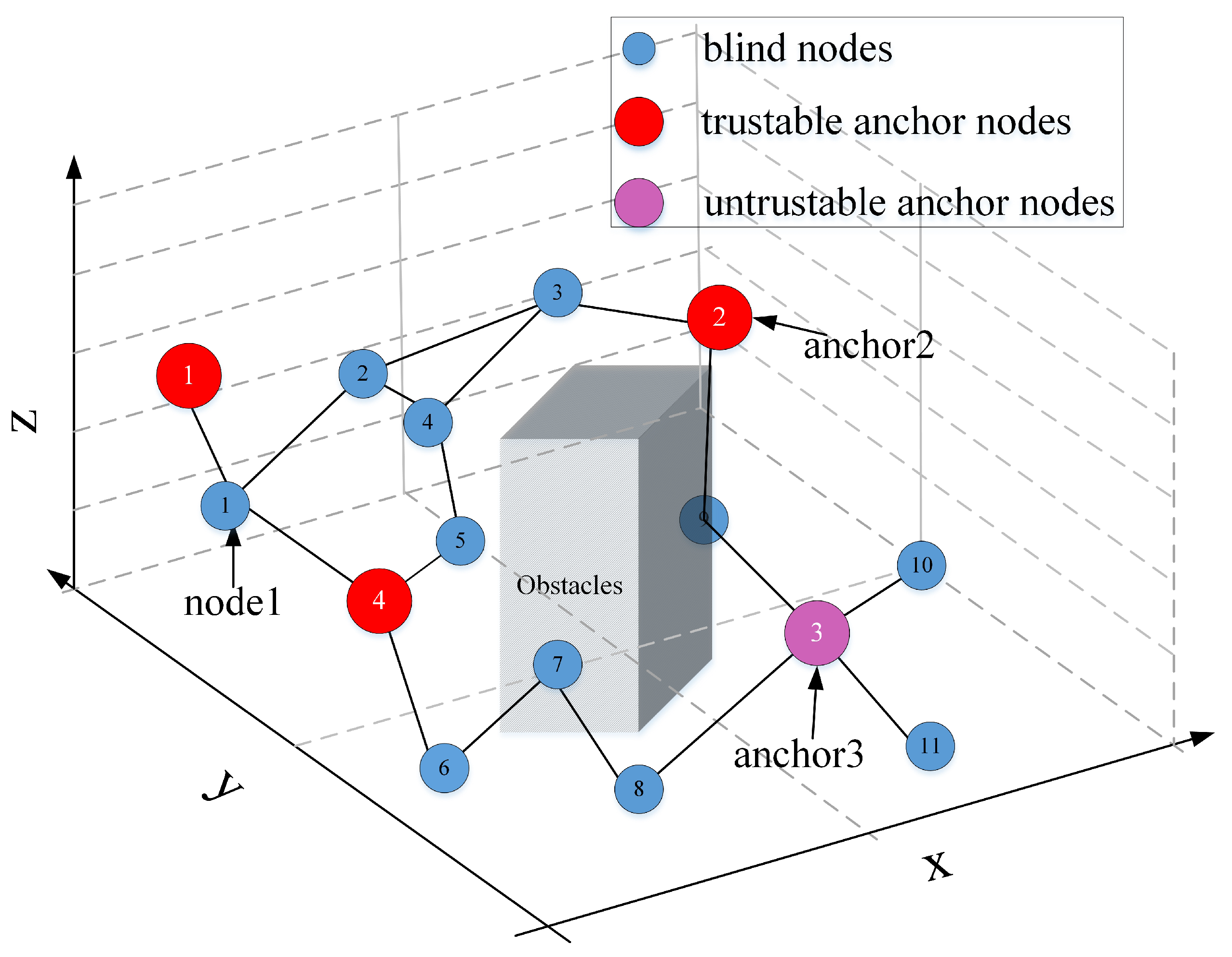 Sensors 20 02173 g007