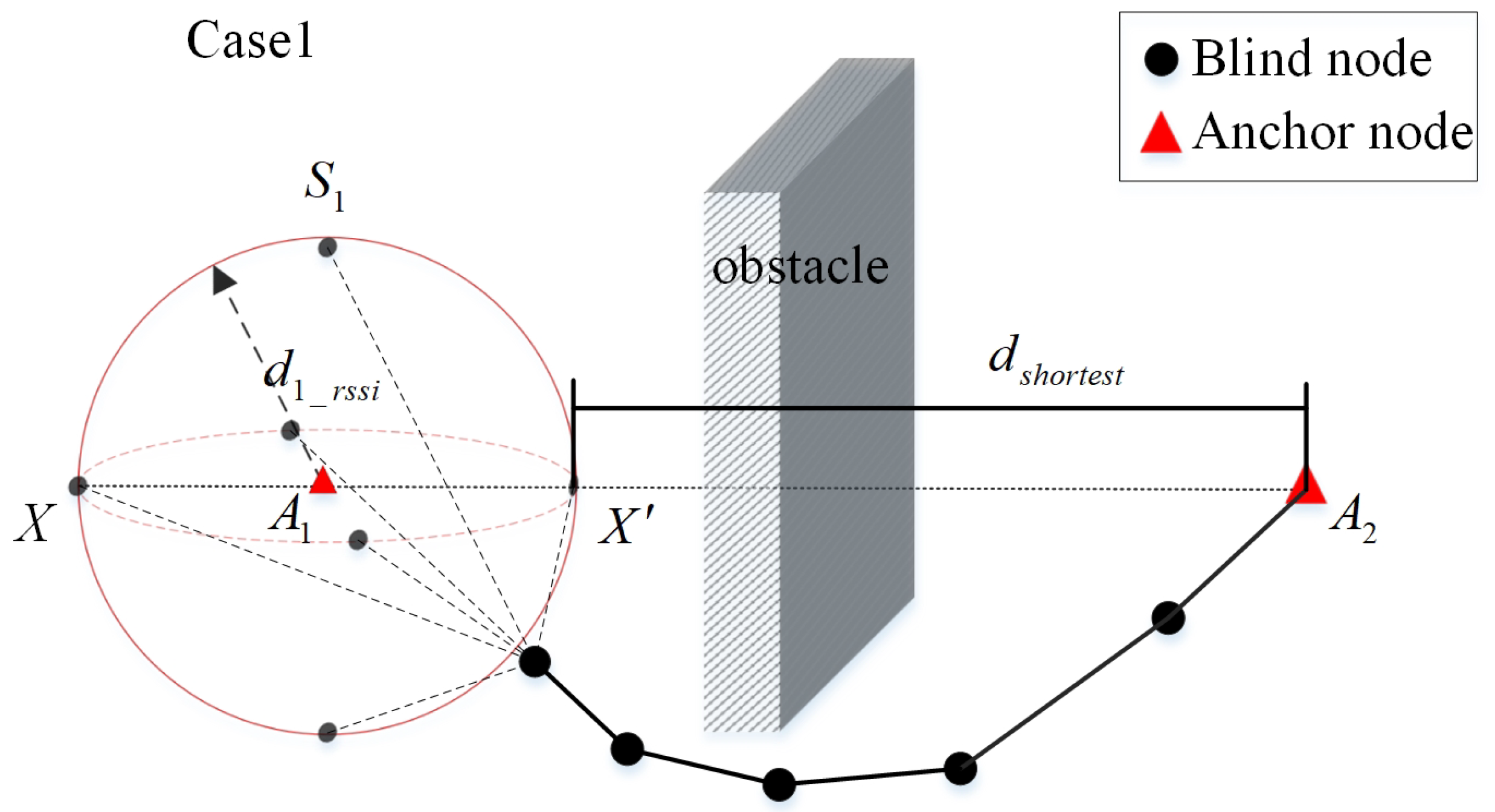 Sensors 20 02173 g009
