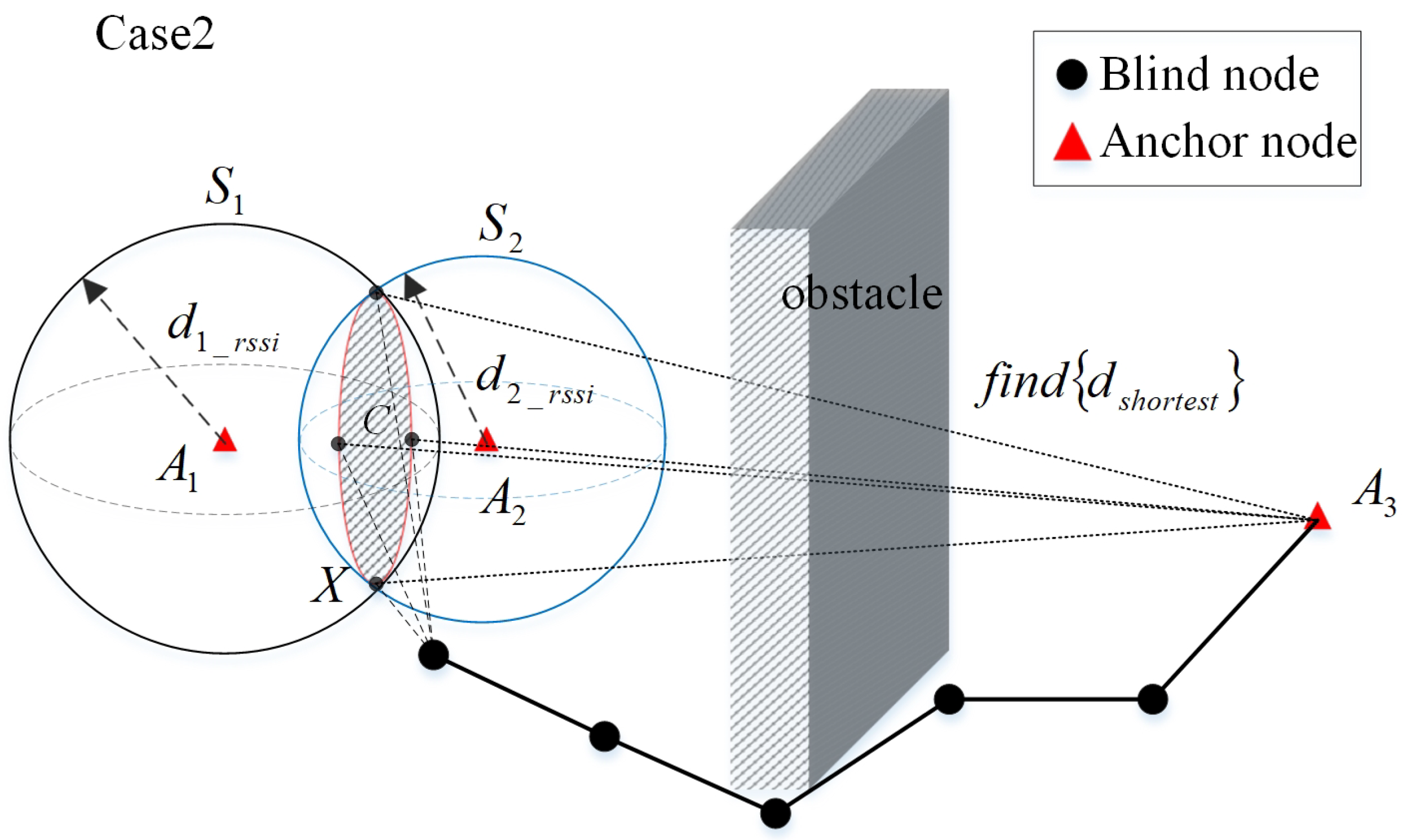 Sensors 20 02173 g010