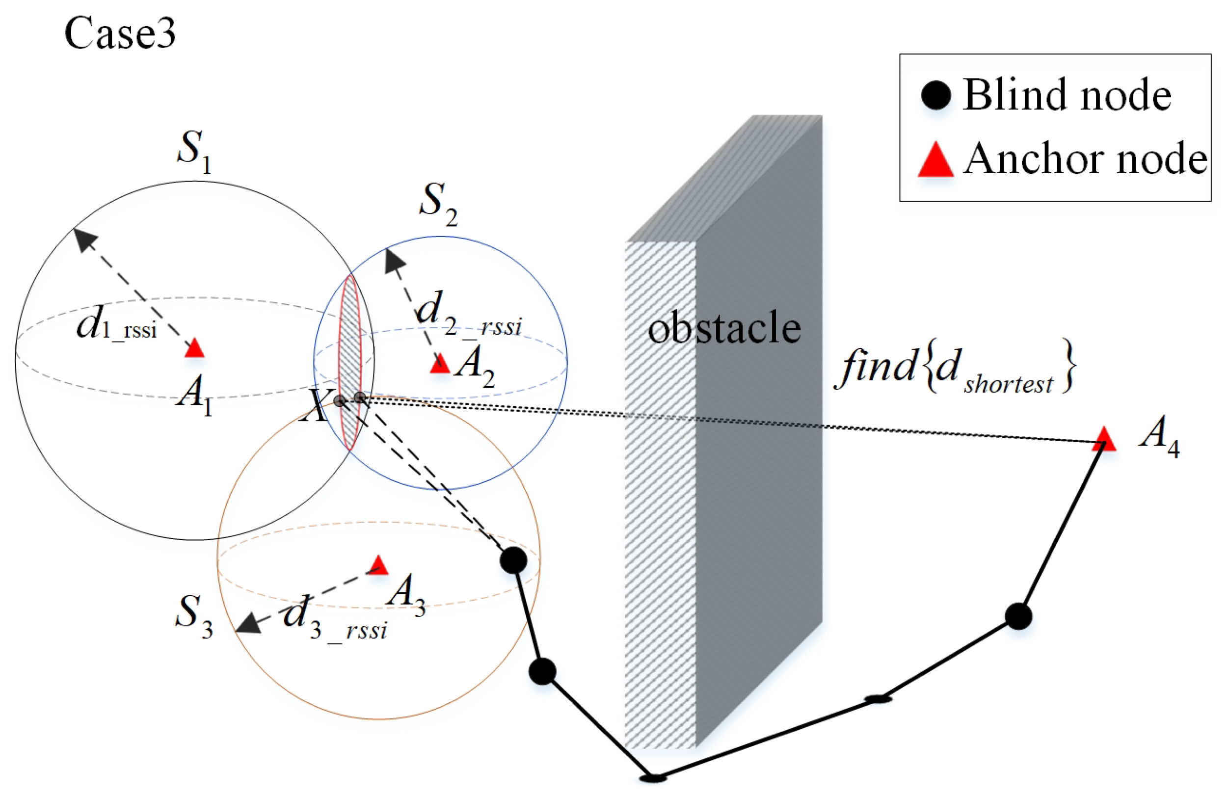 Sensors 20 02173 g011