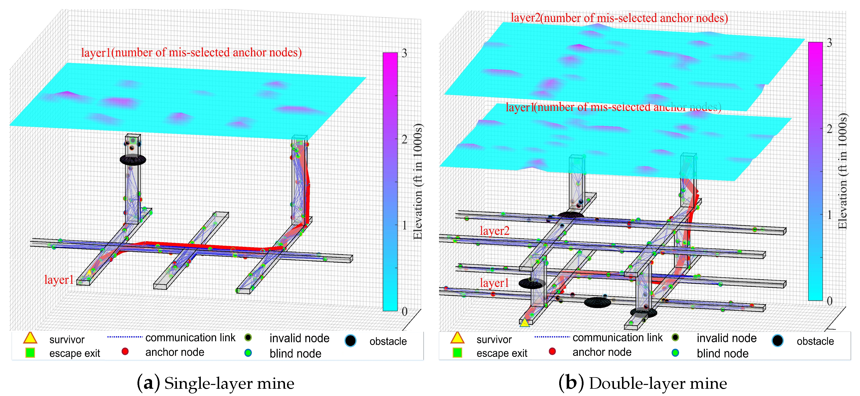 Sensors 20 02173 g013