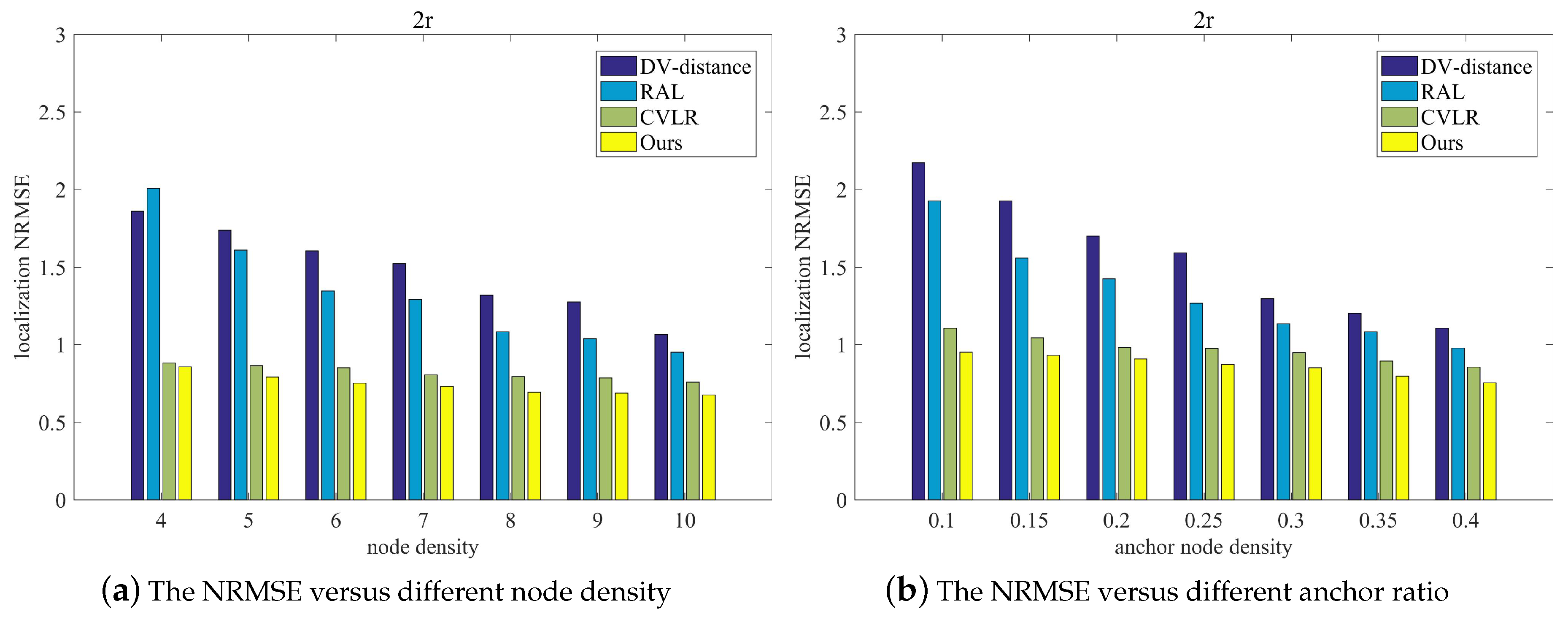 Sensors 20 02173 g014