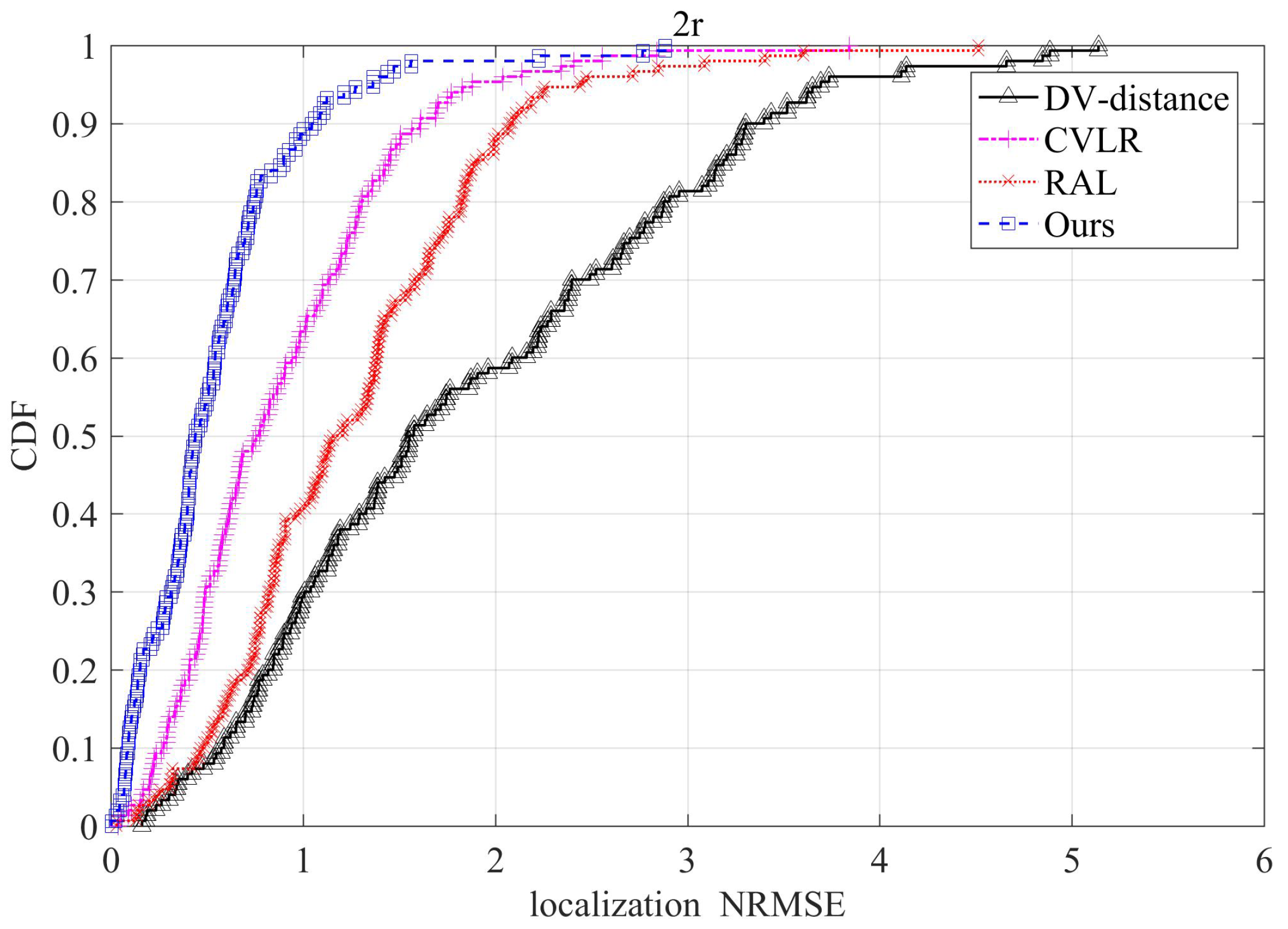 Sensors 20 02173 g015