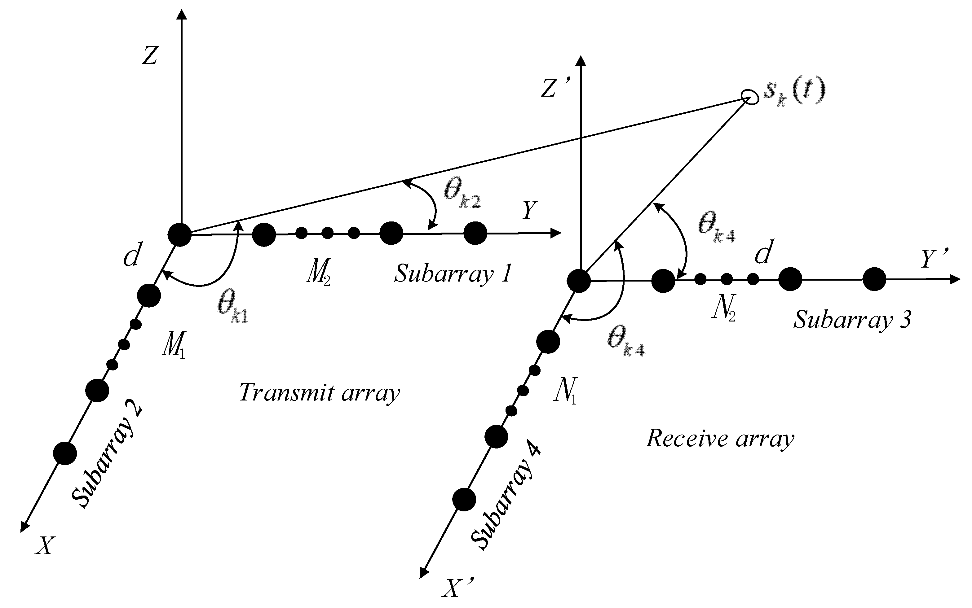 Sensors 20 02177 g001